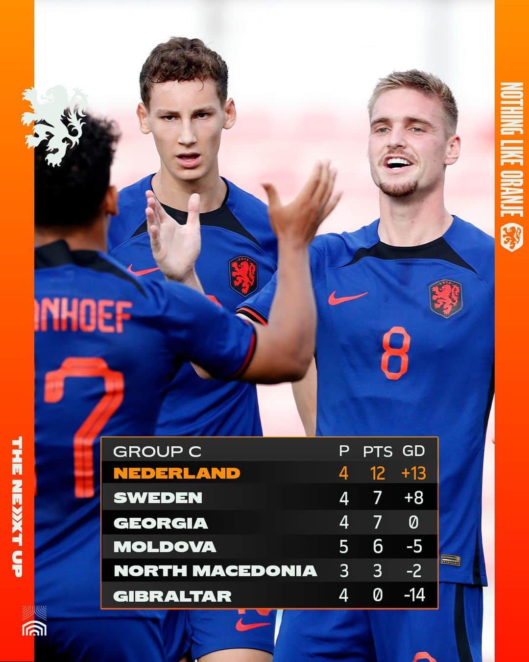 サッカー オランダ代表チームのインスタグラム：「The perfect start for #JongOranje in #U21EURO qualifying! 🔥  #TheNextUp」
