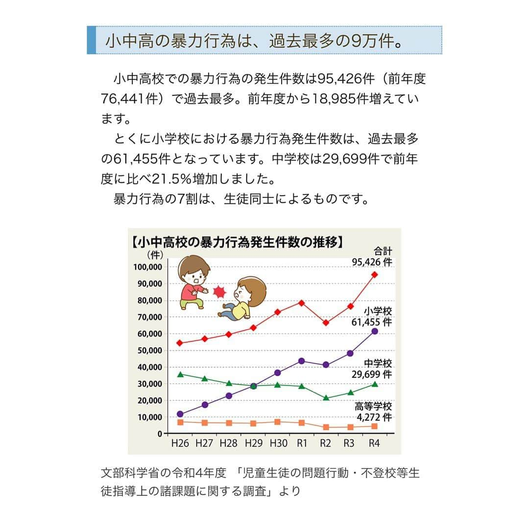 SAWAさんのインスタグラム写真 - (SAWAInstagram)「金木犀の香りが あちらこちらに漂っていますが…  連載中の @brightchoice.jp より  ちょいと季節はずれの "夏休み"思い出投稿。笑  さてさて…  学校生活で求められる 　　"協調性"   学校生活で存在する 　　"同調圧力"  この２つの違いは 明らかな気がするけど…  このどちらを 大切にするかによって その先に広がる世界も 繋がる未来にも 違いが生まれる気がしています。  『本当に自分が大切にしたい モノは？ 大切にしているコトは？  それらは 本当の自分の中に存在するモノ？ それとも 外から存在させられているモノ？』  大人の世界でも同じことが 言えるかも知れない。。  そして、大人の世界よりも 子どもたちの世界は "純粋" だからこそ 時に凄く"残酷" な気がする時も あったり。。  そんな気がしませんか？  文科省の調査による日本の 《イジメ。不登校。暴力。》 どれも過去最多になっていると… そして、自殺者は２位いうニュース。 この現実は、ニュースや他人事ではなく ごく身近で起こっているコトかもしれません。  私たち大人が築いてきた世界 築いている社会… これからの未来に向けてできるコトは？  考えさせられます。  どうか 『子ども達の"心の孤独"が なくなりますように…』  今日も元気に 行ってらっしゃ〜い♪  https://brightchoice.jp/family/sawa/20230829001266  #協調性　#同調圧力 #こども　#イジメ #不登校　#自殺 #学校生活 #子ども達の未来のために  #私たちにできること  #しあわせな時間  #いつもありがとう   #Repost @brightchoice.jp with @use.repost ・・・ Model Family Update🚩  モデルであり、セルフコーチングでも活躍されるSAWAさん@sawa_iam より  「娘たちの夏休み、ギャングエイジの"同調意識"について考える」 https://brightchoice.jp/family/sawa/20230829001266  4年生頃から始まる女の子同士のトラブル。 「○〇でないとダメ」とか「○〇でないと浮いちゃう」とか「○〇でないと嫌われちゃう」とか、その同調圧力の背景にあるのは、学校や家庭のルールでは？  過度なルールに縛られて、知らず知らずのうちにストレスを感じている子どもたち。ルールから外れて自由にすることには「ズルい」という意識が生まれがちで、そこから"仲間はずれやイジメ"が起こっているのではないでしょうか？  他人からどう見られるかよりも、自分のことを大切にして欲しいから。  子育てでルールよりも大切にしたいのは何でしょう？  #brightchoice #ブライトチョイス #コーチング #マザーコーチング #SAWA #親子 #子育て #子育て観 #自己肯定感 #コミュニケーション #対話」10月19日 6時07分 - sawa_iam