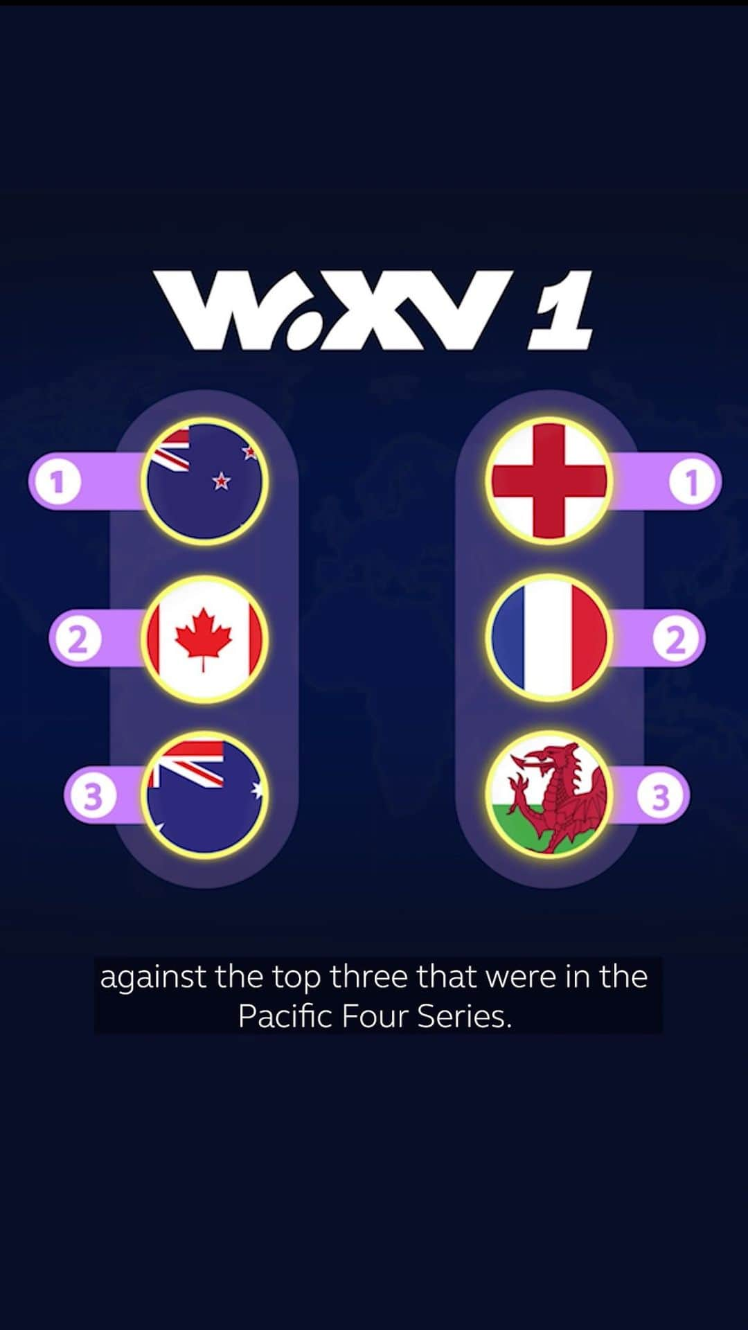 ポーシャ・ウッドマンのインスタグラム：「Get set for @wxvrugby to hit our shores here in Aotearoa this weekend. @maggiealphonsi and I took a look at the WXV 1 teams and our players to watch out for. Can't wait for this comp to kick off this weekend. Head along to support your team and witness the action, taking women's rugby to the next level.    @ mastercard | #MastercardAmbassaador」