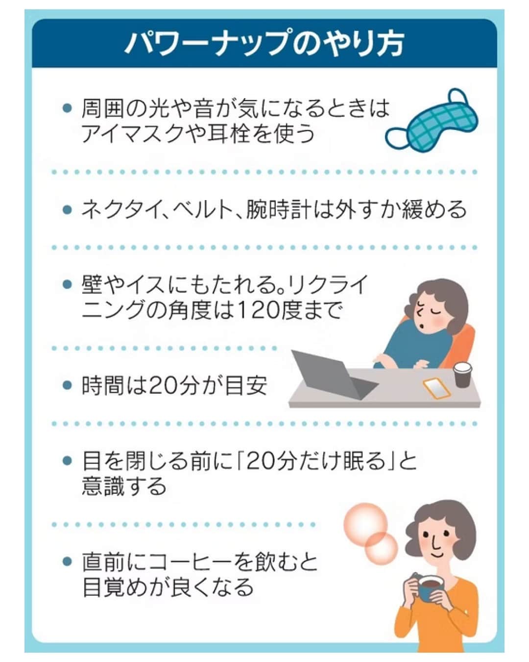 日本経済新聞社さんのインスタグラム写真 - (日本経済新聞社Instagram)「20分の昼寝「パワーナップ」で、午後の作業快活に。⁠ 認知症を防ぐ効果がある一方、1時間以上は逆にリスクが2倍との研究も。夜の睡眠が足りないときは1分仮眠「マイクロナップ」も有効と医師は勧めます。⁠ ⁠ 詳細はプロフィールの linkin.bio/nikkei をタップ。⁠ 投稿一覧からコンテンツをご覧になれます。⁠→⁠@nikkei⁠ ⁠ #昼寝 #仮眠 #認知症 #コーヒー #coffee #日経電子版」10月19日 12時00分 - nikkei