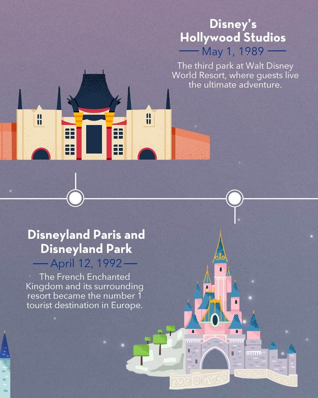 Disneyさんのインスタグラム写真 - (DisneyInstagram)「Swipe through to discover the history of @DisneyParks throughout the world! 🎆 🏰🎆 Which one have you been to the most times? #Disney100」10月21日 3時06分 - disney