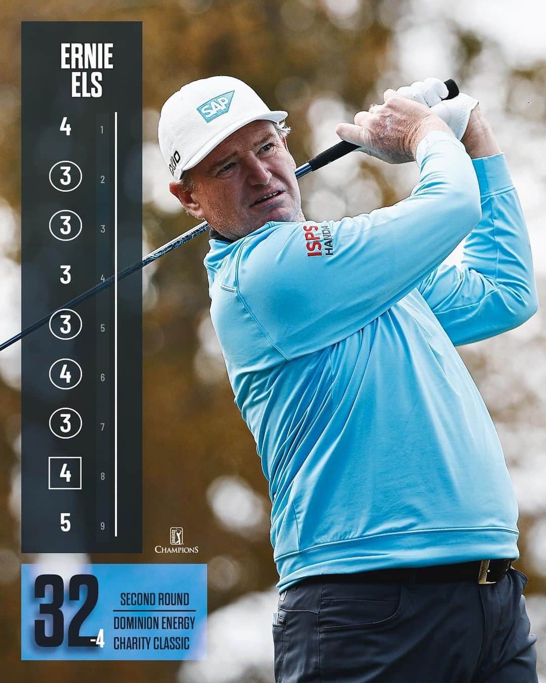 アーニー・エルスのインスタグラム：「Moving Day 📈  @ernieelsgolf is one shot back from the lead @deccgolf.」