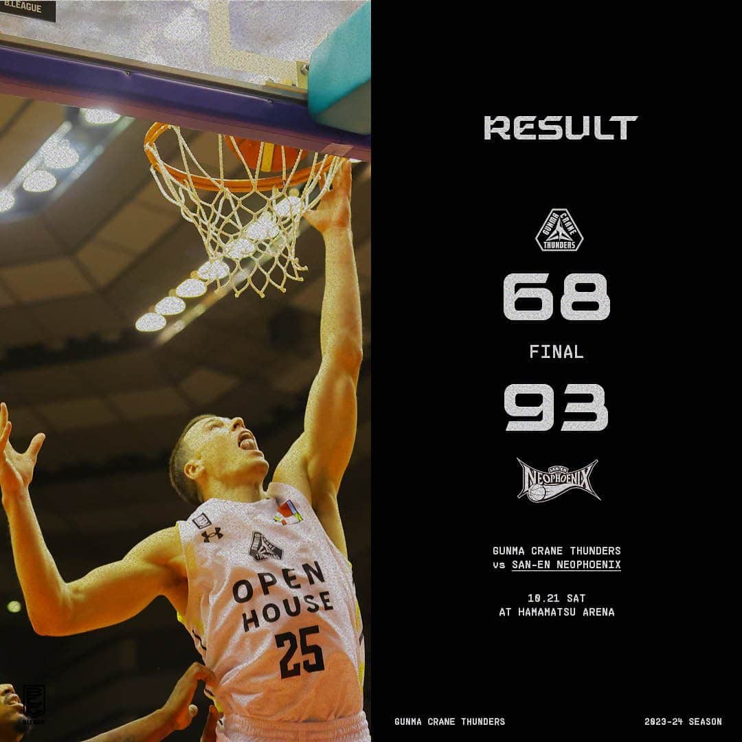 群馬クレインサンダーズのインスタグラム：「【4Q END】 68点 #群馬クレインサンダーズ 93点 #三遠ネオフェニックス  2Qからのビハインドを跳ね返すことができず敗戦。切り替えて明日こそ勝利を🔥  #バスケットLIVE で配信📡  is.gd/LbEIam  #群馬クレインサンダーズ🆚#三遠ネオフェニックス #Bリーグ #BEBOLD」
