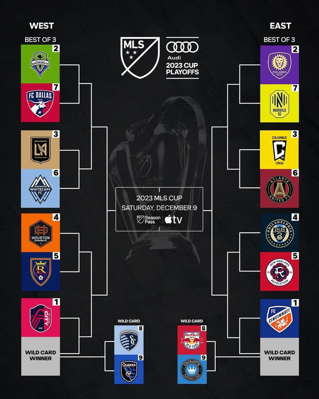 Major League Soccerのインスタグラム：「The @audi MLS Cup Playoffs bracket is set. 🔒」
