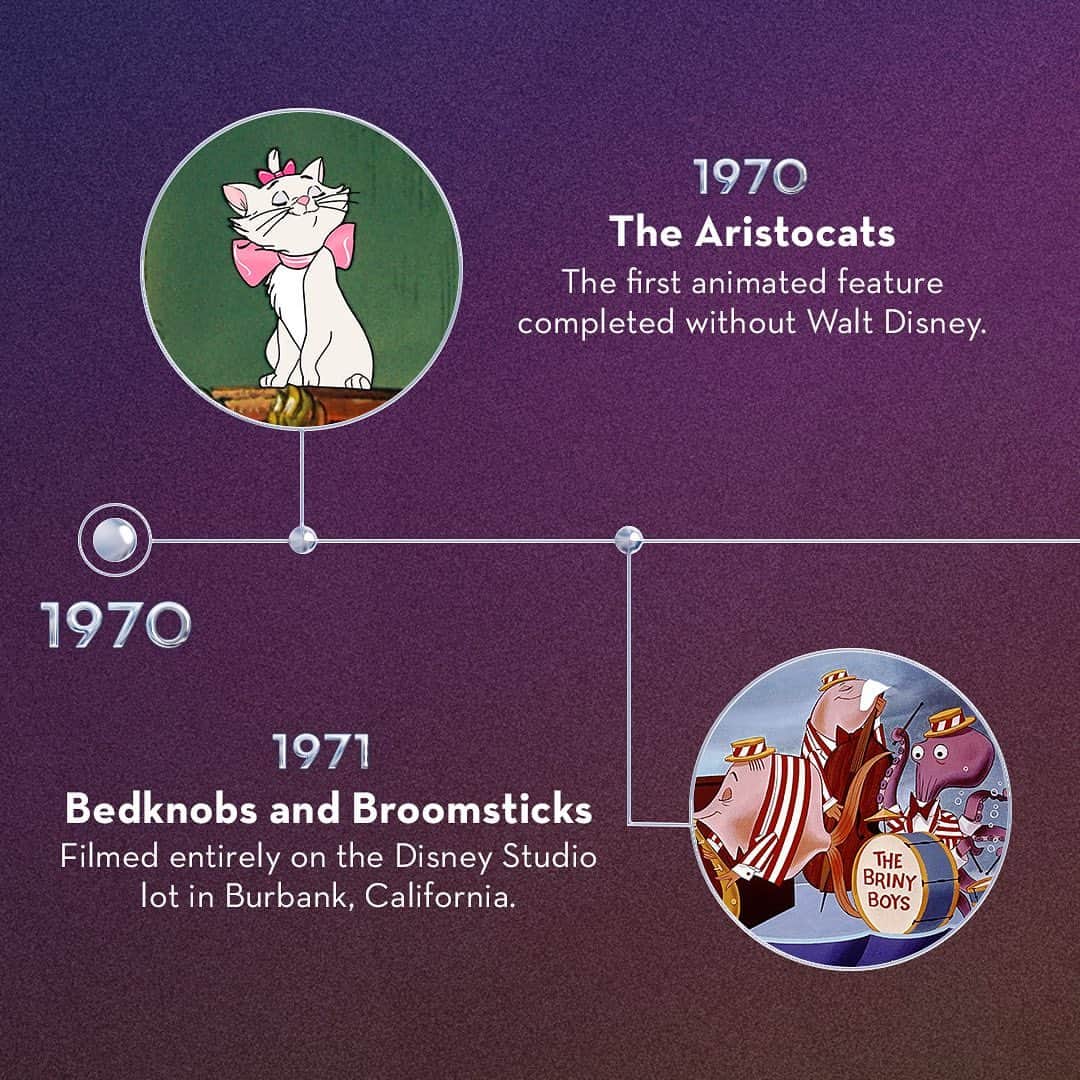 Disneyさんのインスタグラム写真 - (DisneyInstagram)「In the 1970s, Walt Disney World opened its gates to fans for the first time! Swipe through to find out what else happened at Disney during the decade. ✨7️⃣0️⃣✨ #Disney100」10月22日 4時13分 - disney