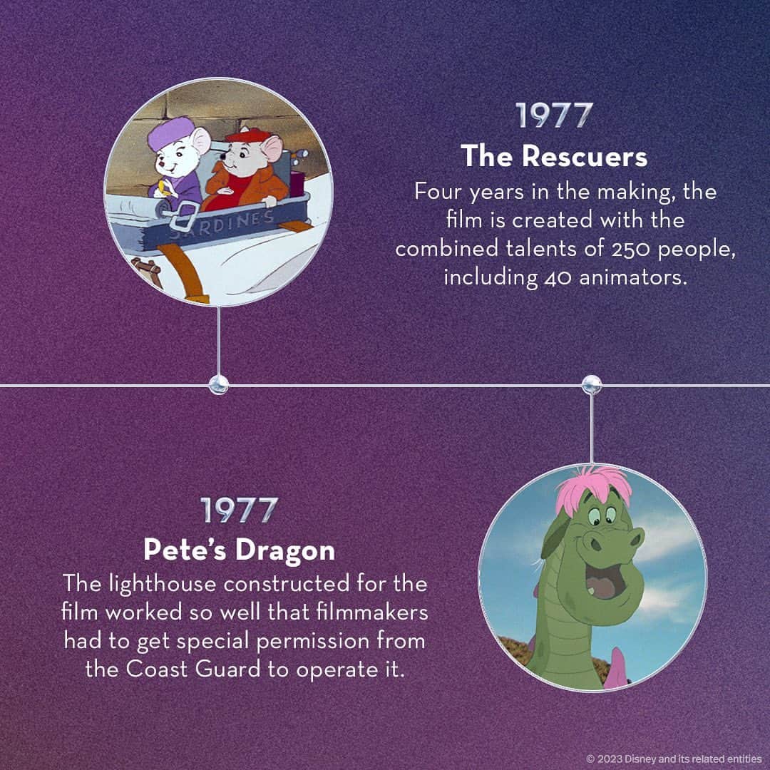 Disneyさんのインスタグラム写真 - (DisneyInstagram)「In the 1970s, Walt Disney World opened its gates to fans for the first time! Swipe through to find out what else happened at Disney during the decade. ✨7️⃣0️⃣✨ #Disney100」10月22日 4時13分 - disney