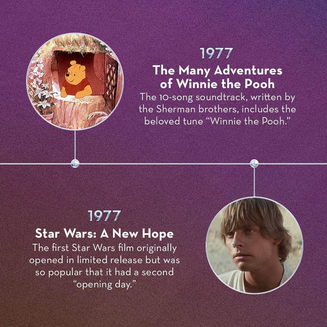 Disneyさんのインスタグラム写真 - (DisneyInstagram)「In the 1970s, Walt Disney World opened its gates to fans for the first time! Swipe through to find out what else happened at Disney during the decade. ✨7️⃣0️⃣✨ #Disney100」10月22日 4時13分 - disney