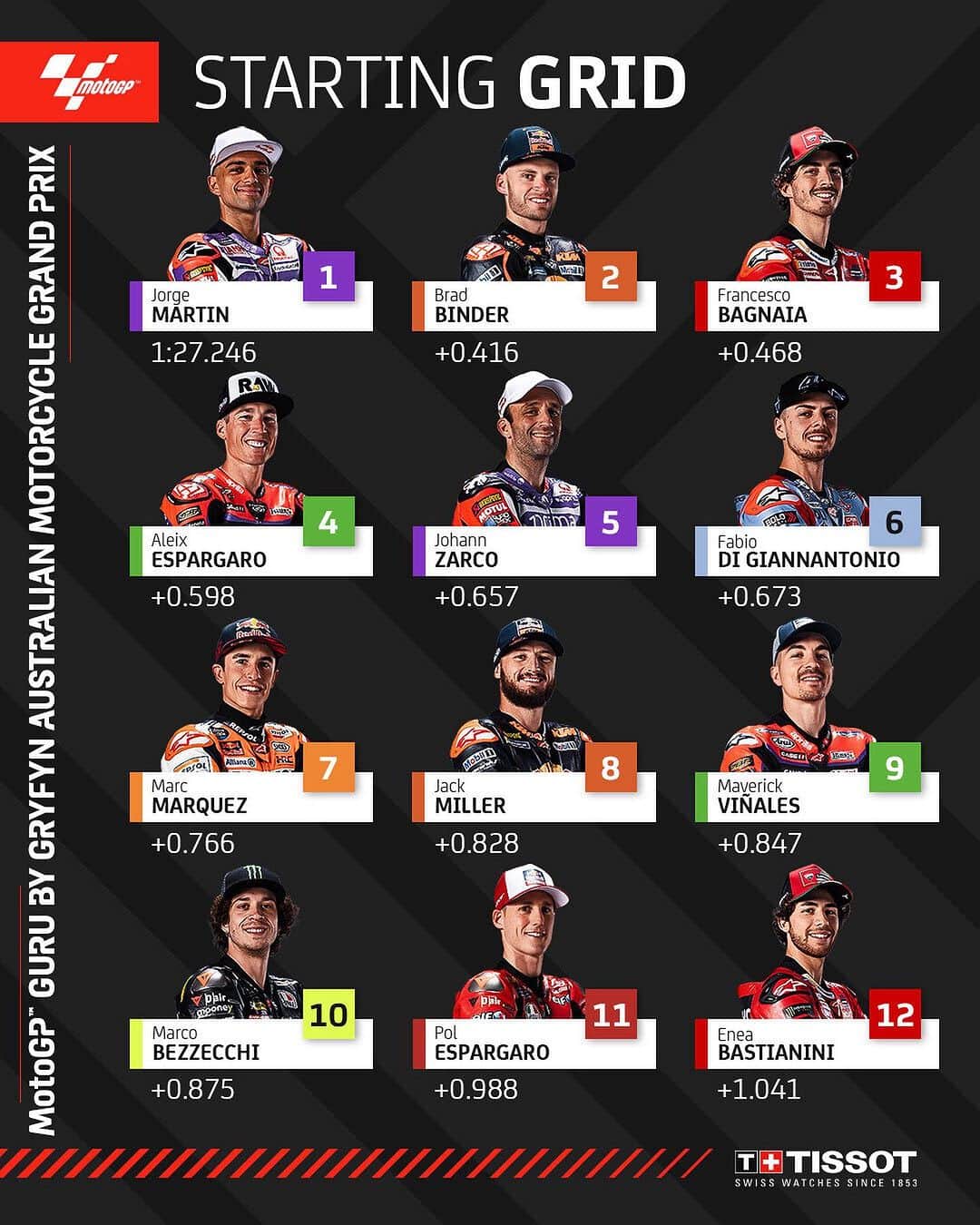 MotoGPのインスタグラム