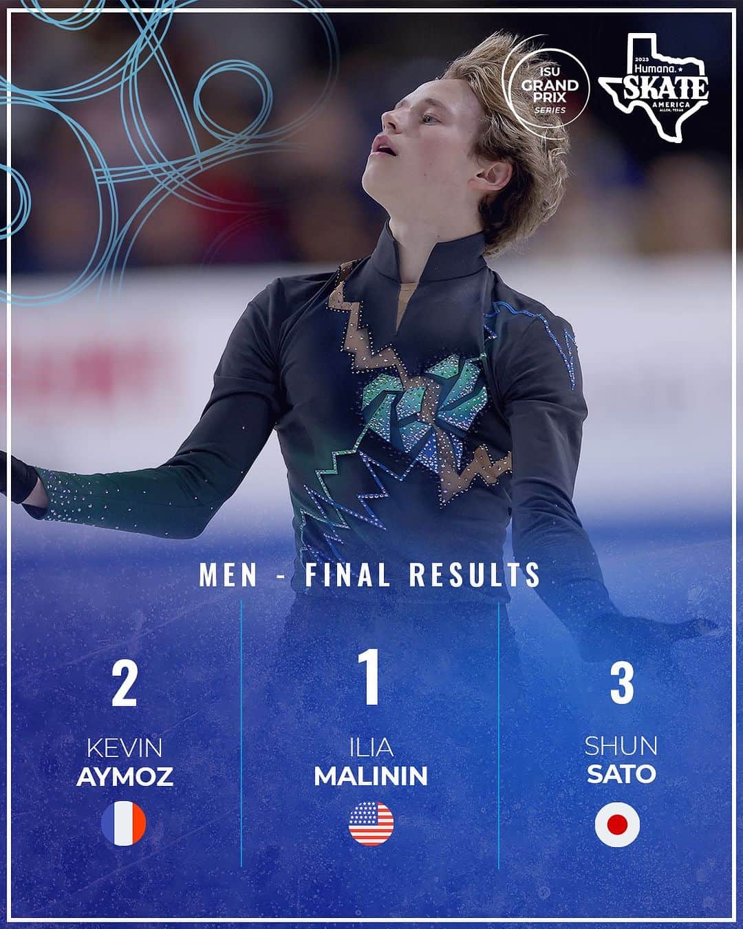イリア・マリニンのインスタグラム：「🔢 Men Final Results #SkateAmerica in Allen, TX 🇺🇸   1️⃣ Ilia Malinin 310.47 2️⃣ Kevin Aymoz 279.09 3️⃣ Shun Sato 247.50  #GPFigure #Fi gureSkating」