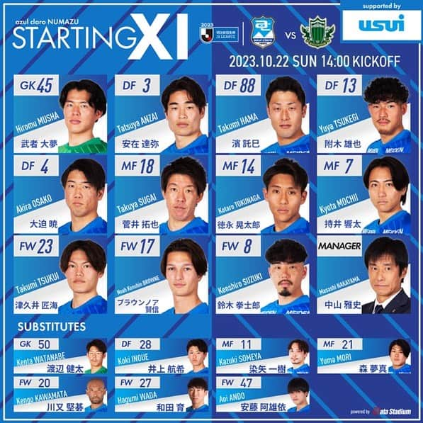 アスルクラロ沼津のインスタグラム：「🏆2023明治安田生命J3リーグ第32節 🆚#松本山雅FC 🗓 10/22 14:00キックオフ 🏟#愛鷹広域公園多目的競技場  現在、前半22分 1 - 0 得点  #津久井匠海選手  いいぞ‼️アスル⚽️  🔥スタメン発表🔥  GK #武者大夢 DF #安在達弥 #濱託巳 #附木雄也 #大迫暁 MF #菅井拓也 #徳永晃太郎 #持井響太 FW #津久井匠海 #ブラウンノア賢信 #鈴木拳士郎  #アスルクラロ沼津 #結束～熱く闘え～ #全力 #絶対勝つぞヌマヅ」