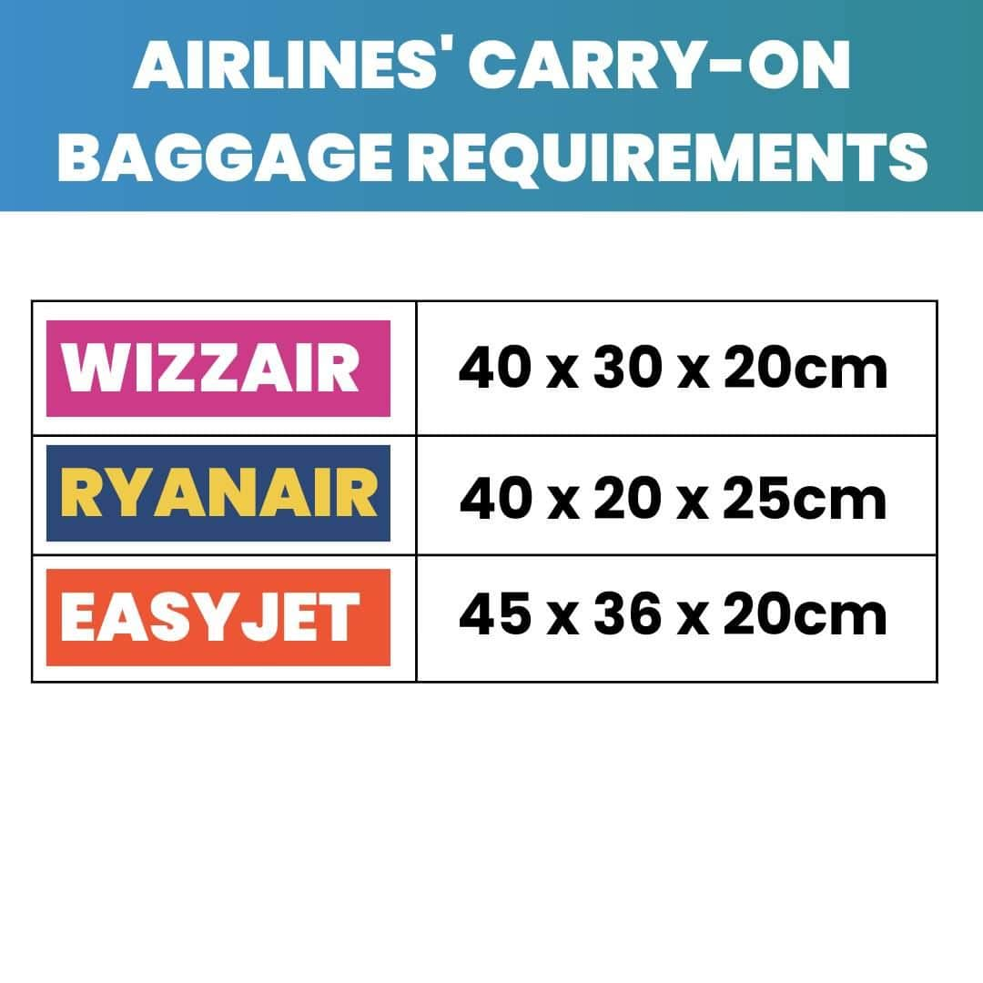 CABINZEROさんのインスタグラム写真 - (CABINZEROInstagram)「THE TRAVELLER-APPROVED UNDER SEAT BAGS  CabinZero backpacks are the perfect bag for under-seat cabin allowance on most airlines, even the low-cost ones.  Shop your favourite now:  🛍 https://www.cabinzero.com/collections/underseat-bags  #CabinZero #Travel #backpack #packing #Zerohassletravel」10月22日 19時00分 - cabinzero