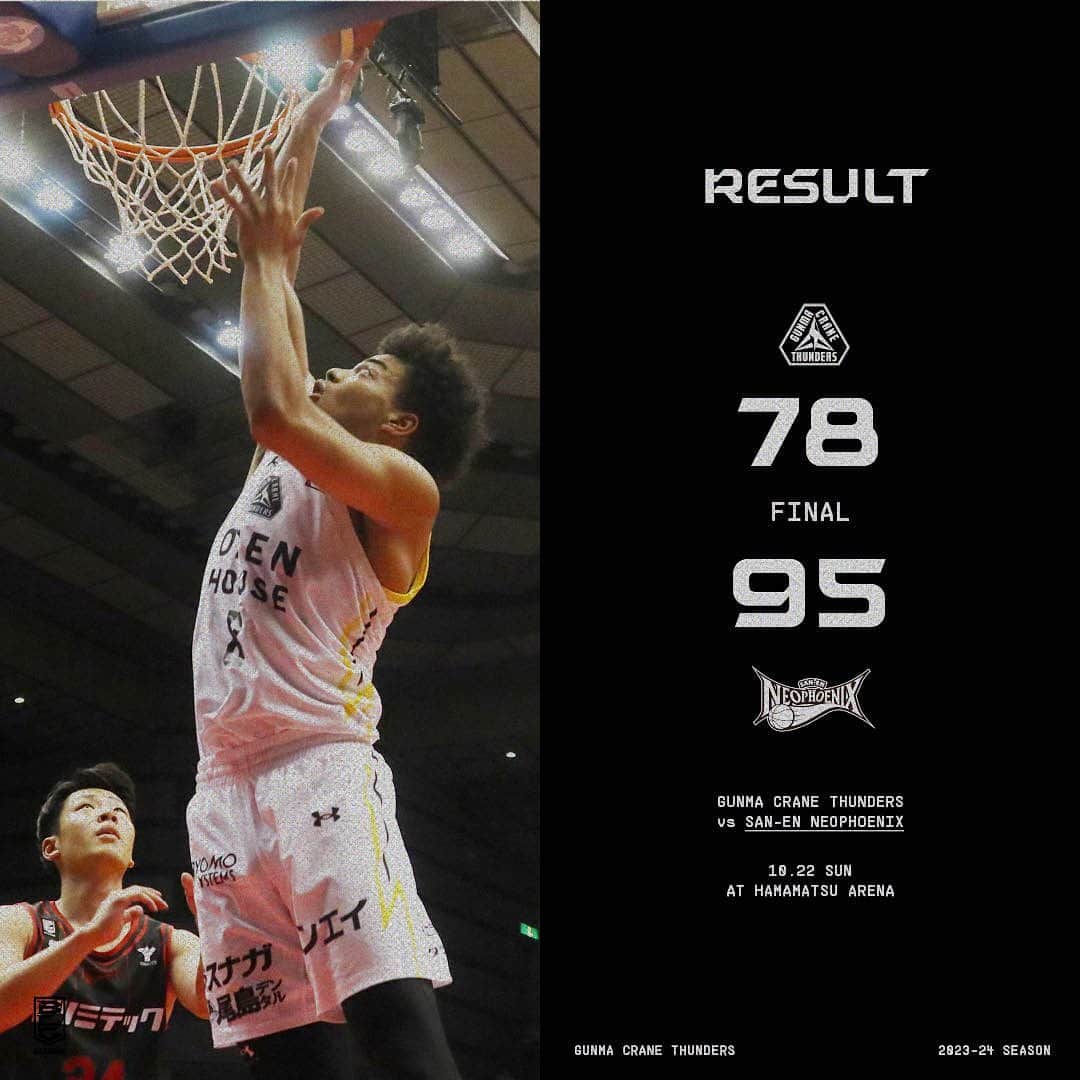 群馬クレインサンダーズのインスタグラム：「【4Q END】 78点 #群馬クレインサンダーズ 95点 #三遠ネオフェニックス   粘り強く戦い続けるも、一歩及ばず敗戦。この悔しさを次節アウェー仙台戦へ⚡️  #バスケットLIVE で配信📡 is.gd/GrK7Pl  #群馬クレインサンダーズ🆚#三遠ネオフェニックス #Bリーグ #BEBOLD」