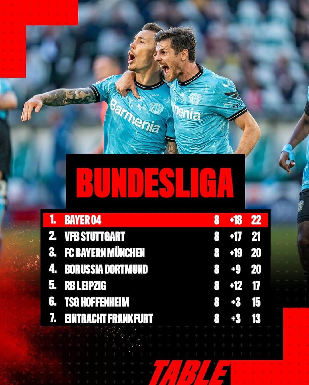 バイエル・レバークーゼンのインスタグラム：「Matchday 8️⃣ ☑️ Still 🔝 of the @bundesliga-table 💪  🔙 #WOBB04 #Bayer04 #Werkself」