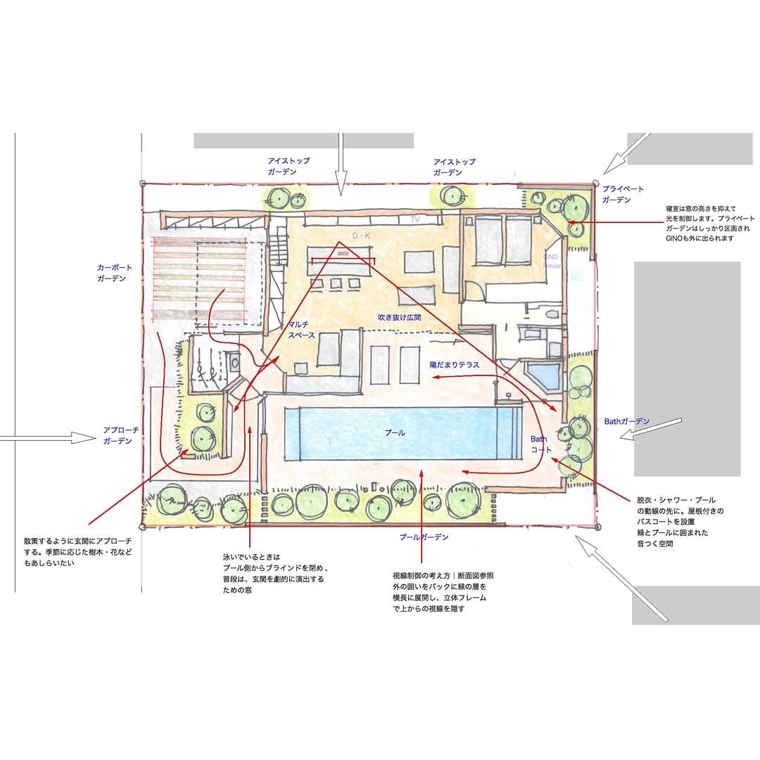 SUVACOさんのインスタグラム写真 - (SUVACOInstagram)「【富津の家｜Pool Garden House】 夫婦と柴犬が住まう住宅。  周辺の住宅からの視線に十分に配慮しつつ、閉鎖的になりすぎる定番の中庭型を避け、近隣の街並みへのつながり感も損なわれない計画で、風通しのよい配置となっています。  本気で泳ぐためのプールが、生活の重要な借景。  屋根のある場所、パーゴラのある場所、青空天井の場所と変化に富んだ空間を貫くように配置されたプールが、単調になりがちな水泳を飽きさせず、長時間でも楽しめます。  所在地：千葉県富津市富津 設計・施工：9000万円 敷地面積：360.42㎡ 延床面積：136.82㎡ 階数：平屋 間取り：2LDK 設計：6ヶ月 、施工：10ヶ月  designed by 長谷川順持建築デザインオフィス株式会社 @junjihasegawadesign  詳しい説明とその他の写真（全43枚・間取り図・CG有）は↓ https://suvaco.jp/project/z1GXFanDsu  #プール #プールのある家 #プールのある暮らし #プールのある住まい #平屋 #パーゴラ #SUVACO #スバコ #家づくり #デザイン住宅 #建築家 #建築家と建てる家 #建築家とつくる家 #間取り図 #間取り図公開 #今日のいい家 #architecture #designhouse #house #homedesign」10月23日 21時00分 - suvaco.jp