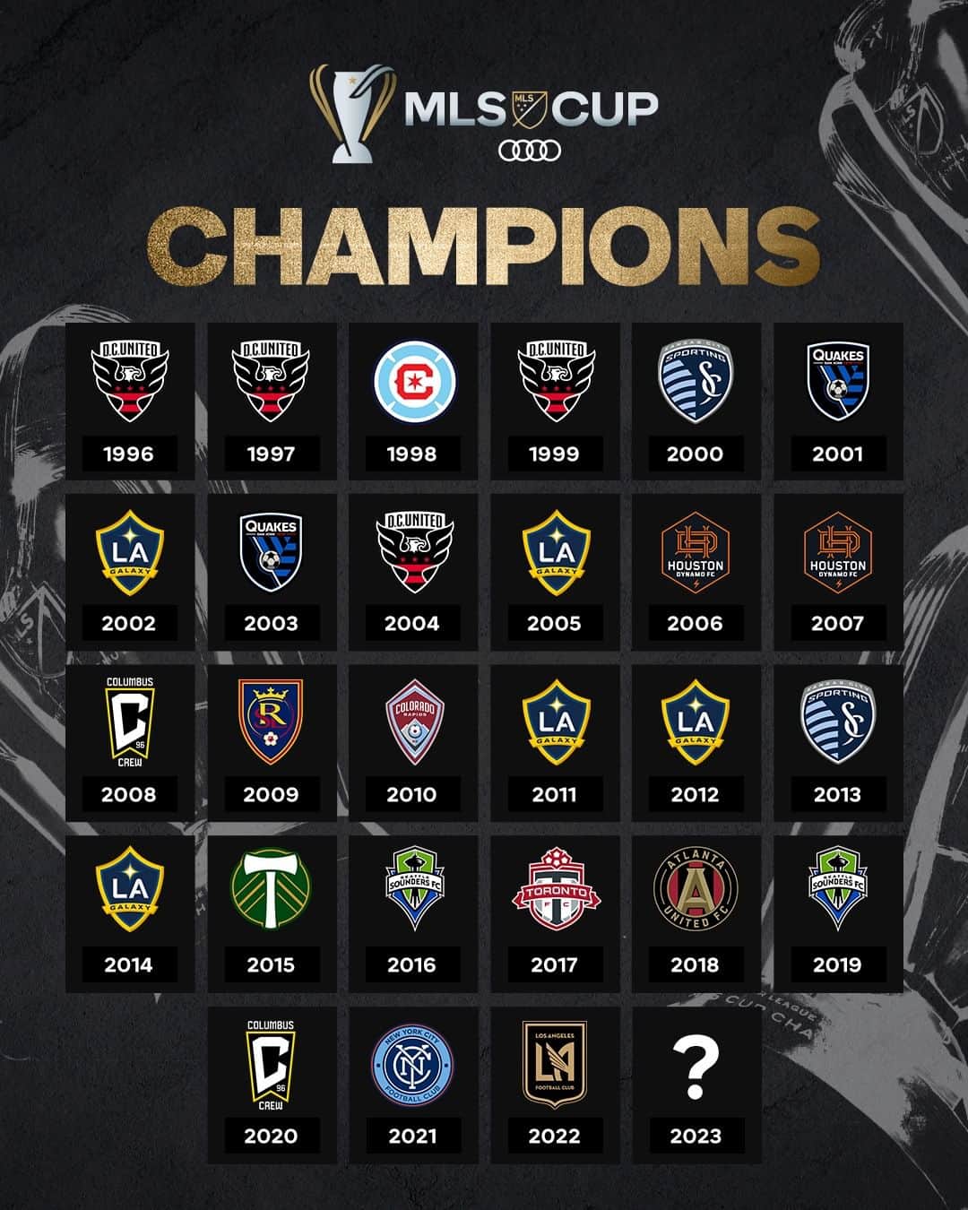 Major League Soccerのインスタグラム：「Etched in history. ✨ Who's winning it all this year?」