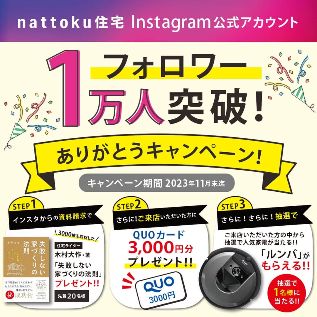 納得住宅工房さんのインスタグラム写真 - (納得住宅工房Instagram)「【フォロワー1万人突破】ありがとうキャンペーン開催！  こんにちは。デザイン・性能・価格「標準仕様No.1」を目指す静岡県の工務店 nattoku住宅です。  いつもnattoku住宅のInstagramをご覧いただきありがとうございます。  みなさまのおかげで、1万人以上の方にフォローいただくアカウントに成長いたしました。 　　 これからもお家づくりに役立つ情報を発信してまいります！   【フォロワー1万人突破】を記念いたしまして、期間限定のキャンペーンを開催させていただきます。  ☆家づくりを本気でお考えの方必見☆ 　  キャンペーン期間中は、ステップごとにプレゼントがもらえます！  ぜひこの機会にnattoku住宅の家創りを知り、こだわりを体感してみてください♪    ---------------------------   【キャンペーン内容】  ▷STEP① Instagramからの資料請求で、会社案内＆施工事例集に加え、3000棟を取材してきた住宅ライター木村大作・著「失敗しない家づくりの法則」を先着20名様にプレゼント！  ▷STEP② さらに期間中にショールームまたはモデルハウスにご来店いただきますと「QUOカード3,000円分」プレゼント！  ▷STEP③ さらにさらに、ご来店いただいた方の中から抽選で1名様に「お掃除ロボット」をプレゼント！  --------------------------- 【キャンペーン期間】 2023年11月30日まで --------------------------- 【お問い合わせ】 nattoku住宅 本社富士店 Tel：0545-65-7109 Mail：info@nattoku.jp ---------------------------  【nattoku住宅とは】  私たちnattoku住宅は、デザイン・性能・価格「標準仕様 日本No.1」を目指す静岡県の工務店です。  たくさんのお客様と出会い、静岡・埼玉で累計2,350棟の施工実績となりました。ご家族が安心して末永く暮らせるお家をご提供しています。  間取りやプラン、資金に関するご相談はいつでもお問い合わせいただけます。まずは、お気軽にご来場のうえ住まいづくりの疑問やお悩みをお聞かせください。  ------------------------------------  【nattoku住宅の家創り】  お客さまご家族が生涯を過ごす家だからこそ、理想の空間を実現し、安心して暮らしていただける家にしたい。  何十年と愛することができるデザイン。 木の香りや漆喰の質感を五感で感じることができる空間。 毎日が暮らしやすく、いざという災害の時にも強い家。  そんな家を価値ある価格で提供したいと考えています。 住宅会社として妥協することなく最高の住環境をお客さまにご提供する。 それが私たちの家創りです。  ------------------------------------  【nattoku住宅】　 お問い合わせ：0120-7109-58 ホームページはこちら https://www.nattoku.jp/  毎日更新のスタッフブログはこちら https://www.nattoku.jp/blog/  ------------------------------------  #nattoku住宅 #納得住宅工房 #フォロワー1万人突破キャンペーン #自然素材の家 #新築注文住宅 #工務店が作る家 #自然素材の家づくり #工務店選び #静岡県工務店 #デザイン住宅 #静岡で家を建てる #静岡デザイン住宅 #静岡自然素材の家 #マイホーム #注文住宅 #自由設計の家 #理想の家」10月24日 14時33分 - nattoku_jutaku