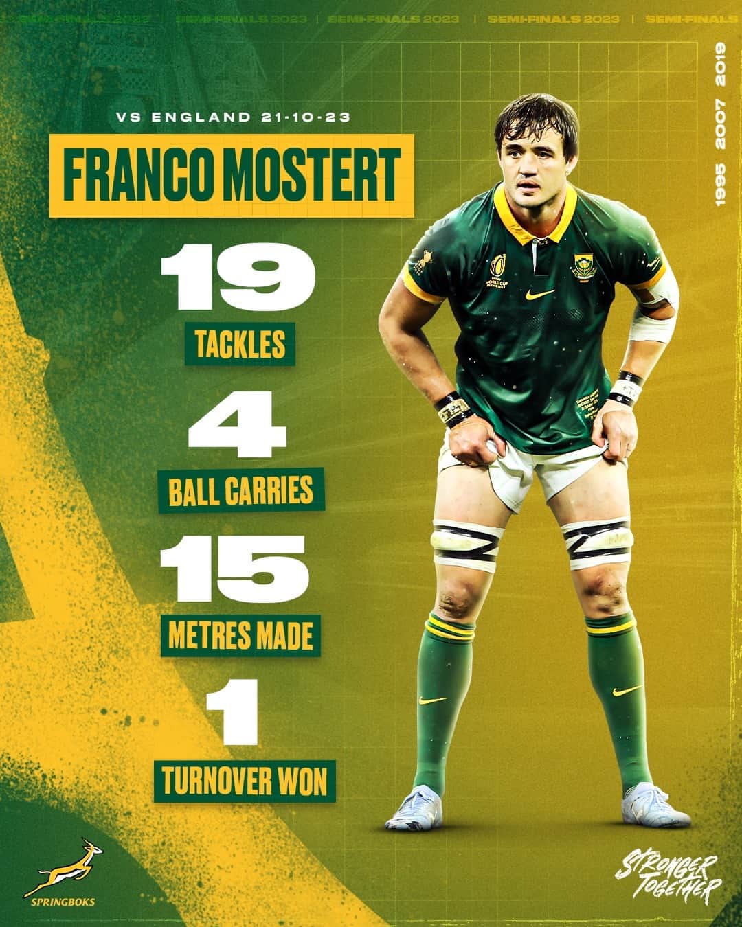 ラグビー南アフリカ代表のインスタグラム：「Another massive shift by Franco Mostert 🥵  #StrongerTogether #Springboks #RWC2023」