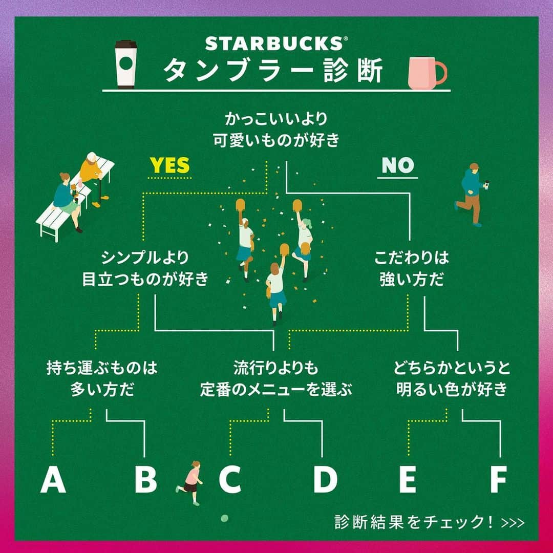 スターバックス JPのインスタグラム：「💚❤️ #タンブラー診断 であなたにぴったりのアイテムを見つけて、 #タンブラー部 に仲間入りしませんか😊？  フラペチーノ®の見た目も楽しめるクリアアイテムや、保温保冷におすすめのタンブラーなどをタイプ別にご紹介✨ みなさんの診断結果もぜひコメントで教えてください💬  #スターバックス  *飲み物はお早めにお飲みください」