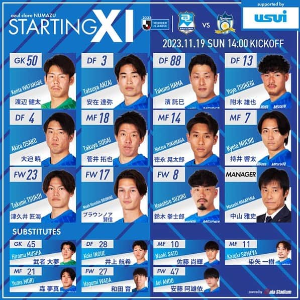 アスルクラロ沼津のインスタグラム：「🏆2023明治安田生命J3リーグ第36節 🆚#カマタマーレ讃岐 🗓 11/19 14:00キックオフ 🏟#愛鷹広域公園多目的競技場  🔥スタメン発表🔥  GK #渡辺健太 DF #安在達弥 #濱託巳 #附木雄也 #大迫暁 MF #菅井拓也 #徳永晃太郎 #持井響太 FW #津久井匠海 #ブラウンノア賢信 #鈴木拳士郎  #アスルクラロ沼津 #結束～熱く闘え～ #全力 #絶対勝つぞヌマヅ #我々は誰一人あきらめてはいない」