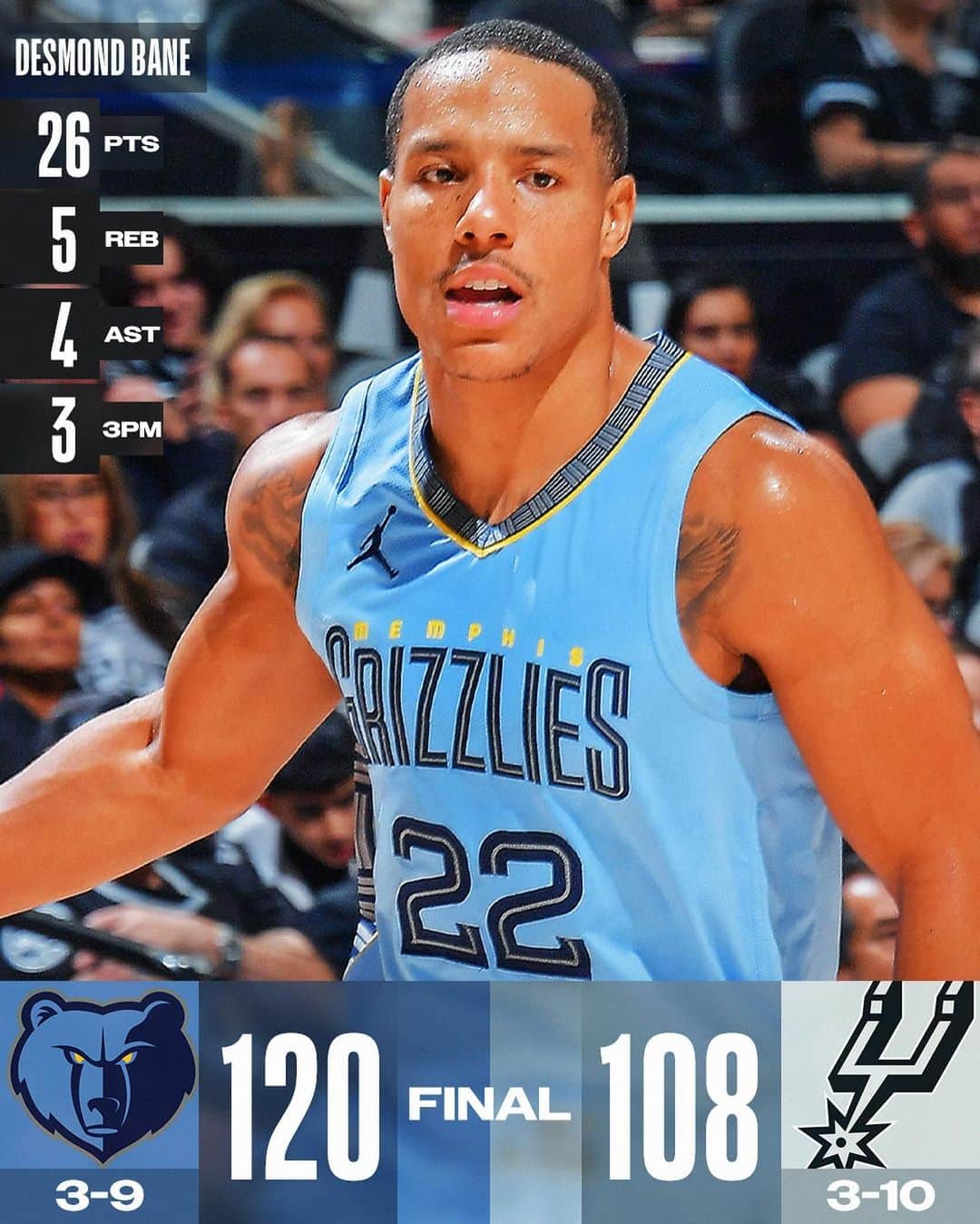 NBAさんのインスタグラム写真 - (NBAInstagram)「Swipe thru to recap Saturday’s six games!」11月19日 14時00分 - nba