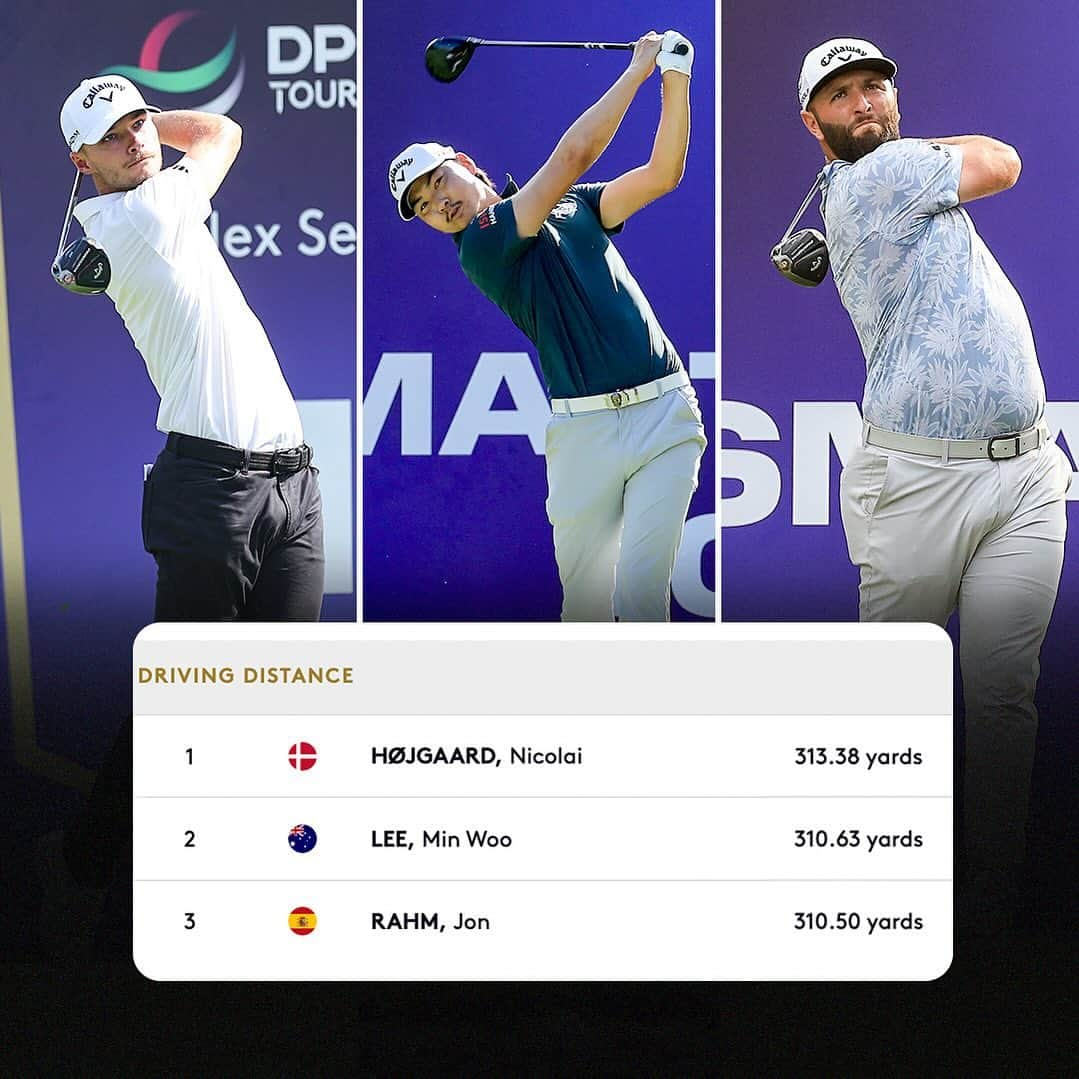 ジョン・ラームさんのインスタグラム写真 - (ジョン・ラームInstagram)「A 1-2-3 finish in driving distance for #TeamCallaway and #Paradym in Dubai at the @dpwtc 🚀」11月20日 6時52分 - callawaygolf