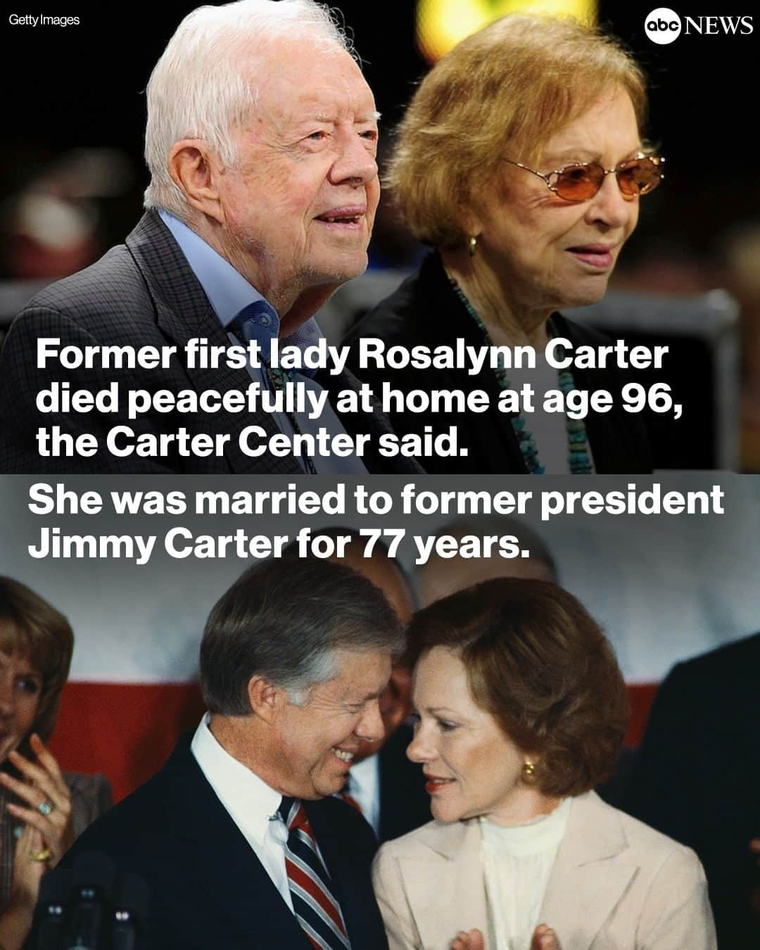 ABC Newsのインスタグラム：「Former first lady Rosalynn Carter, 96, the wife of former Pres. Jimmy Carter, died peacefully at home Sunday, the Carter Center said.  Mrs. Carter served as the country's first lady during her husband's only term as U.S. president, from 1977 to 1981.  Jimmy Carter had first proposed in December 1945 but Rosalynn turned him down, determined to finish her degree at Georgia Southwestern College. Two months later, she changed her mind and accepted Carter's proposal during a visit to Annapolis. They were married on July 7, 1946.  Jimmy Carter said marrying Rosalynn Carter was the "most important thing in my life."」