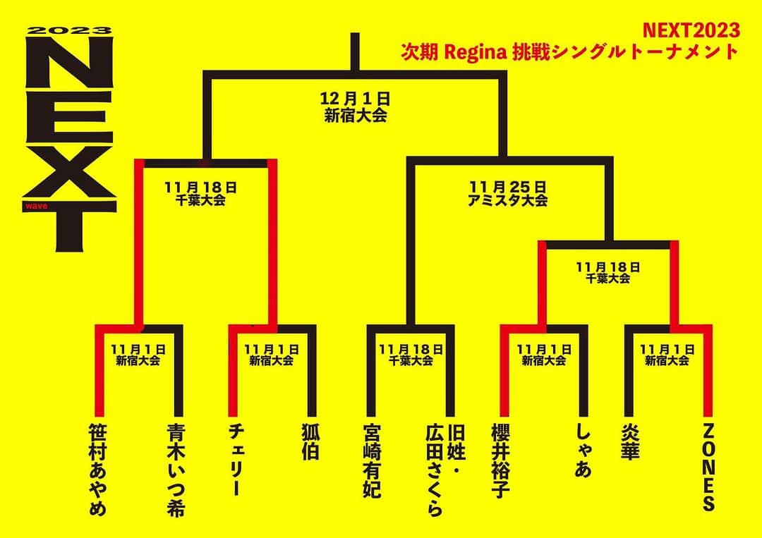 桜花由美のインスタグラム：「18日はwave千葉大会ありがとうございました！  きずな＆chi chi組があと少しで勝てたのにー！  残念。  25日はアミスタ大会だよー！ 待ってるよー！  今週のちゃんす当番は23日、24日です！ お待ちしてます！  ▼wave11・25アミスタ大会決定対戦カード！ ◎11・25（土）開場17：30／ 開始18：00＠POST DI AMISTAD（ディアナ道場） 「Detras de Lazona vol.14」  ■Regina di WAVE挑戦者決定トーナメント【NEXT】～3回戦～（10分1本勝負） 宮崎有妃vsZONES  ■DUALSHOCK WAVE2023トーナメント～決勝戦～（時間無制限1本勝負） 米山香織＆新納刃vsSAKI＆世羅りさ  ▼チケット料金 ■全席指定＝6,000円 ※当日アップなし  ▼wave12・1新宿大会決定対戦カード！ ◎12・1(金)18：15開場／19：00開始＠新宿FACE PHASE2　Reboot　4th『NAMI☆1～Dec.～’23』  ■Regina di WAVE挑戦者決定トーナメント【NEXT】～決勝戦～（時間無制限1本勝負） 笹村あやめvs（宮崎有妃vsZONES）の勝者  ■DUALSHOCK WAVE～WAVE認定タッグ選手権試合（30分1本勝負） <王者組>青木いつ希&日高郁人vs（米山香織＆新納刃vsSAKI＆世羅りさ）の勝者組<挑戦者組> ※第31代王者組2度目の防衛戦  ▼前売りチケット料金 ■指定席＝6,000円 ■レディースシート＝3,500円 ※当日各550円アップ。別途ドリンク代500円必要。  ◆お問い合わせ 株式会社ZABUN プロレスリングWAVE TEL＝03-6300-5226 メール＝info@pro-w-wave.com  #wavepro ‪#プロレスラー ‬ ‪#女子プロレス‬ ‪#prowrestling‬ ‪#プロレスリングwave‬ #桜花由美 #波ヲタ #愛犬 #愛犬との暮らし  #犬  #犬のいる暮らし  #犬なしでは生きていけません会  #犬バカ #トイプードル  #トイプードルカフェオレ  #youtube  #youtubechannel #正危軍  #歌舞伎町女子プロレスバーちゃんす  #歌舞伎町ちゃんす #カンフェティ #ボスマミ #メンタルケア心理士  #メンタルケア心理専門士 #メンタルケアカウンセラー  #オンラインカウンセリング #妊活」