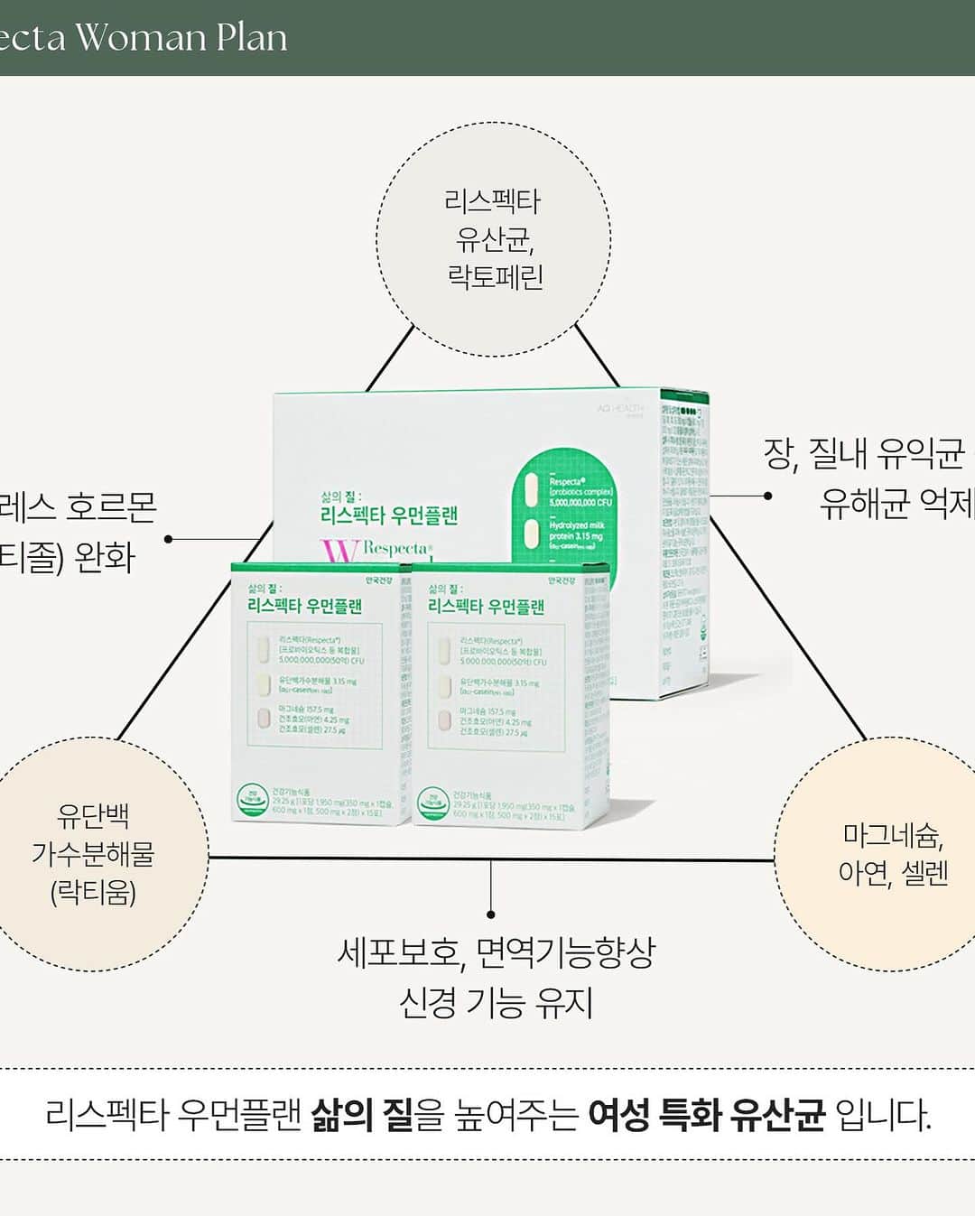 パク・ソングァンのインスタグラム：「솔이와 안국건강이 함께 기획한 리스팩타 우먼플랜!  드디어 오픈!!👍🏻  여성의 핵심건강을 한 포에 담아  아침에 간편히 챙기면 되는 제품 !!  여성유산균이지만 저도 뺏어 먹고있어요 .. ㅋㅋ 오늘부터 오픈해서 사은품 / 할인율 빵빵하니 구경해보세요 👉🏻 @s5llala」