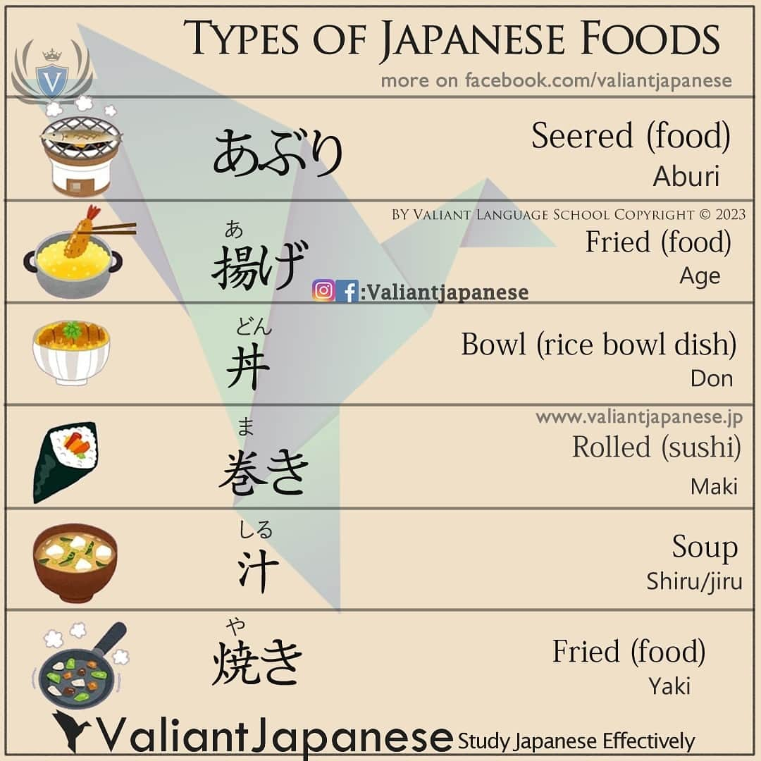 Valiant Language Schoolさんのインスタグラム写真 - (Valiant Language SchoolInstagram)「・ 👩🏼‍🏫🗣: Start Learning Japanese with @ValiantJapanese ! DM us for details.  ・ ⛩📓: Simple Japanese: Types of Japanese Foods 🍱🍲🍜 Which one is your favourite? Comment below 👇 . . . . . . . . .  . #japaneselanguage  #sushilovers  #nihongojapanese  #日本語  #hiragana  #katakana  #foodporn  #일본어  #studyjapanese   #japaneseramen   #Jepang #japanesefood  #noodles #ramen  #ramennoodles  #ラーメン」11月20日 13時42分 - valiantjapanese