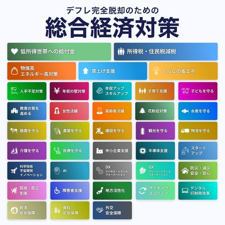 首相官邸のインスタグラム：「本日、「デフレ完全脱却のための総合経済対策」を実行するための補正予算を国会に提出しました。総合経済対策の詳しい内容をWEBサイトにまとめましたので、是非ご覧ください。  ▼WEBサイトはこちら https://www.kantei.go.jp/jp/headline/sougoukeizaitaisaku/index.html」