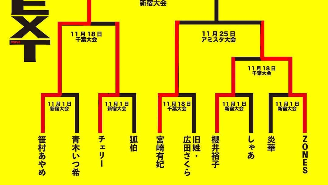 桜花由美さんのインスタグラム写真 - (桜花由美Instagram)「11・25アミスタ大会の全対戦カードが決定したよー！  タッグは優勝チームが決まるよー！  待ってるねー！  ▼wave11・25アミスタ大会全対戦カード決定！ ◎11・25（土）開場17：30／ 開始18：00＠POST DI AMISTAD（ディアナ道場） 「Detras de Lazona vol.14」  ▼今回決定対戦カード ■チャレンジwave（15分1本勝負） 旧姓・広田さくらvsHimiko  ■Future wave（30分1本勝負） 狐伯＆梅咲遥＆ななみvs田中きずな＆炎華＆Chi Chi  ▼既報対戦カード ■Regina di WAVE挑戦者決定トーナメント【NEXT】～3回戦～（10分1本勝負） 宮崎有妃vsZONES  ■DUALSHOCK WAVE2023トーナメント～決勝戦～（時間無制限1本勝負） 米山香織＆新納刃vsSAKI＆世羅りさ  ※全4試合。試合順は当日発表。  ▼チケット料金 ■全席指定＝6,000円 ※当日アップなし  ▼wave大会追加日程／チケットは11・25アミスタ大会で先行発売！ ◎1・13（土）開場17：30／ 開始18：00＠POST DI AMISTAD（ディアナ道場） 「Detras de Lazona vol.15」 ▼チケット料金 ■全席指定＝6,600円 ※当日アップなし  ※1・13アミスタ大会のチケットは11・25アミスタ大会に先行発売。FC会員は先行発 売日より前に予約出来ます。  ◆お問い合わせ 株式会社ZABUN プロレスリングWAVE TEL＝03-6300-5226 メール＝info@pro-w-wave.com  #wavepro ‪#プロレスラー ‬ ‪#女子プロレス‬ ‪#prowrestling‬ ‪#プロレスリングwave‬ #桜花由美 #波ヲタ #愛犬 #愛犬との暮らし  #犬  #犬のいる暮らし  #犬なしでは生きていけません会  #犬バカ #トイプードル  #トイプードルカフェオレ  #youtube  #youtubechannel #正危軍  #歌舞伎町女子プロレスバーちゃんす  #歌舞伎町ちゃんす #カンフェティ #ボスマミ #メンタルケア心理士  #メンタルケア心理専門士 #メンタルケアカウンセラー  #オンラインカウンセリング #妊活」11月20日 19時09分 - ohkayumi