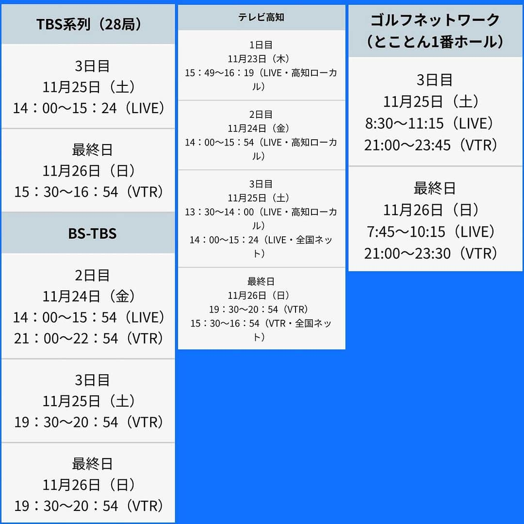  JGTO 男子プロゴルフツアーさんのインスタグラム写真 - ( JGTO 男子プロゴルフツアーInstagram)「佳境を迎えた今シーズンは、残すところあと2試合！！✌️ 今週は『カシオワールドオープンゴルフトーナメント』⛳️ 「Kochi黒潮カントリークラブ」を舞台に11月23日（木）から開幕！🏌️‍♂️ チケット、会場までのアクセス情報、テレビ中継のご案内は下記よりご確認ください！😊   【チケット】🎫 ■プレミアムチケット ＊アフタープレー付きチケット（4名分／200,000万円） ＊日付指定チケット（予選：12,000／決勝：16,000円） （1枚1名同伴者可） ■前売り券（4枚綴り／10,000円） ■当日券（予選：4,000円／決勝：6,000円）   【アクセス】🚙🚃 ■お車でお越しの方 →香南工業団地駐車場→無料送迎バス→約25分で会場 ■電車でお越しの方 →夜須駅→無料送迎バス→約20分で会場   【テレビ中継】 📺TBS系列全国地上波 ■11月25日（土）第3ラウンド 14:00～15:24（LIVE） ■11月26日（日）最終ラウンド 15:30～16:54（VTR） 📺BS-TBS ■11月24日（金）第2ラウンド 14:00～15:54（LIVE） 21:00～22:54（VTR） ■11月25日（土）第3ラウンド 19:30～20:54（VTR） ■11月26日（日）最終ラウンド 19:30～20:54（VTR） 📺テレビ高知（ローカル） ■11月23日（木）第1ラウンド 15:49～16:19（LIVE） ■11月24日（金）第2ラウンド 14:00～15:54（LIVE） ■11月25日（土）第3ラウンド 13:30～14:00（LIVE） 14:00～15:24（LIVE） ■11月26日（日）最終ラウンド 15:30～16:54（VTR） 19:30～20:54（VTR） 📺ゴルフネットワーク（とことん1番ホール） ■ 11月25日（土）第3ラウンド 08:30～11:15（LIVE） 21:00～23:45（VTR） ■ 11月26日（日）最終ラウンド 07:45～10:15（LIVE） 21:00～23:30（VTR）  @casio_world_open  @tbsgolf.official  @kuroshiocc  @jgtoimages  #jgto #golftournament #男子ゴルフ #カシオワールドオープン #kochi黒潮カントリークラブ #chankim」11月20日 19時31分 - japangolftour