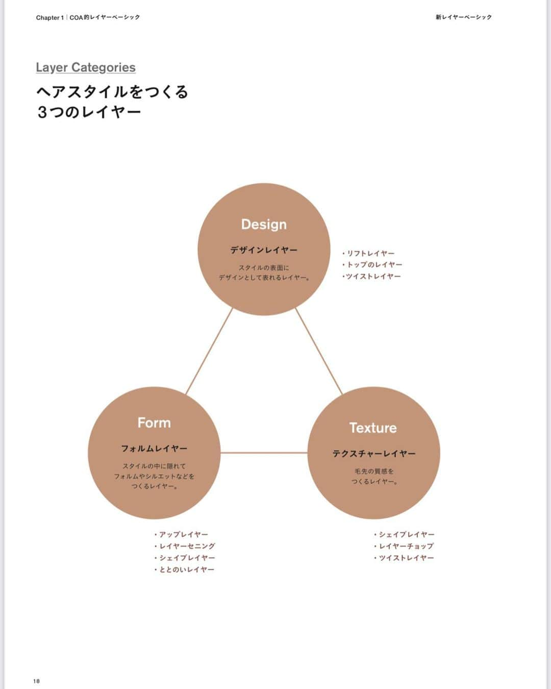 小西恭平さんのインスタグラム写真 - (小西恭平Instagram)「11/20、COA初の書籍 【令和のレイヤー完全攻略本】 の発売日となります！  カット本を出すのも一つの夢だったので叶って本当に嬉しいです。  技術でもちろん大事なのは理論、ですが理論だけでは実戦では通用しないことも多く、それを補うのが経験から生まれる持論です。  COA本では、何千という実際にお客様からの髪の毛のお悩みをいただき、それを元にすぐに誰でも実用できる、理論的な部分を応用でまとめていて、教科書のようなものです。  ぜひ全国の美容師さん、お客様のお役にたてたら幸いです。  そしてこの本を購入していただいた方限定で、共同代表であり親友の青木大地 @daichiaoki99coa  と共に、来年全国セミナーを開催させていただきます！ その際のセミナー費用は無料でやらせて頂きます！ チケットは本の1番後ろについてありますので、なくさないようお願いいたします。  地域は、北海道、仙台、東京、名古屋、大阪、香川、福岡 が決定しています！  みなさまと実際にお会いできることを楽しみにしております😊  COAはまだできて2年ですが、それぞれの個性が集まったプロフェッショナル集団です！  COAのスターは自分じゃなく、みんながスターになれる場所にしたいと思っています。  これからもどうぞ応援の程よろしくお願いいたします✨」11月20日 21時21分 - kyohei_konishi