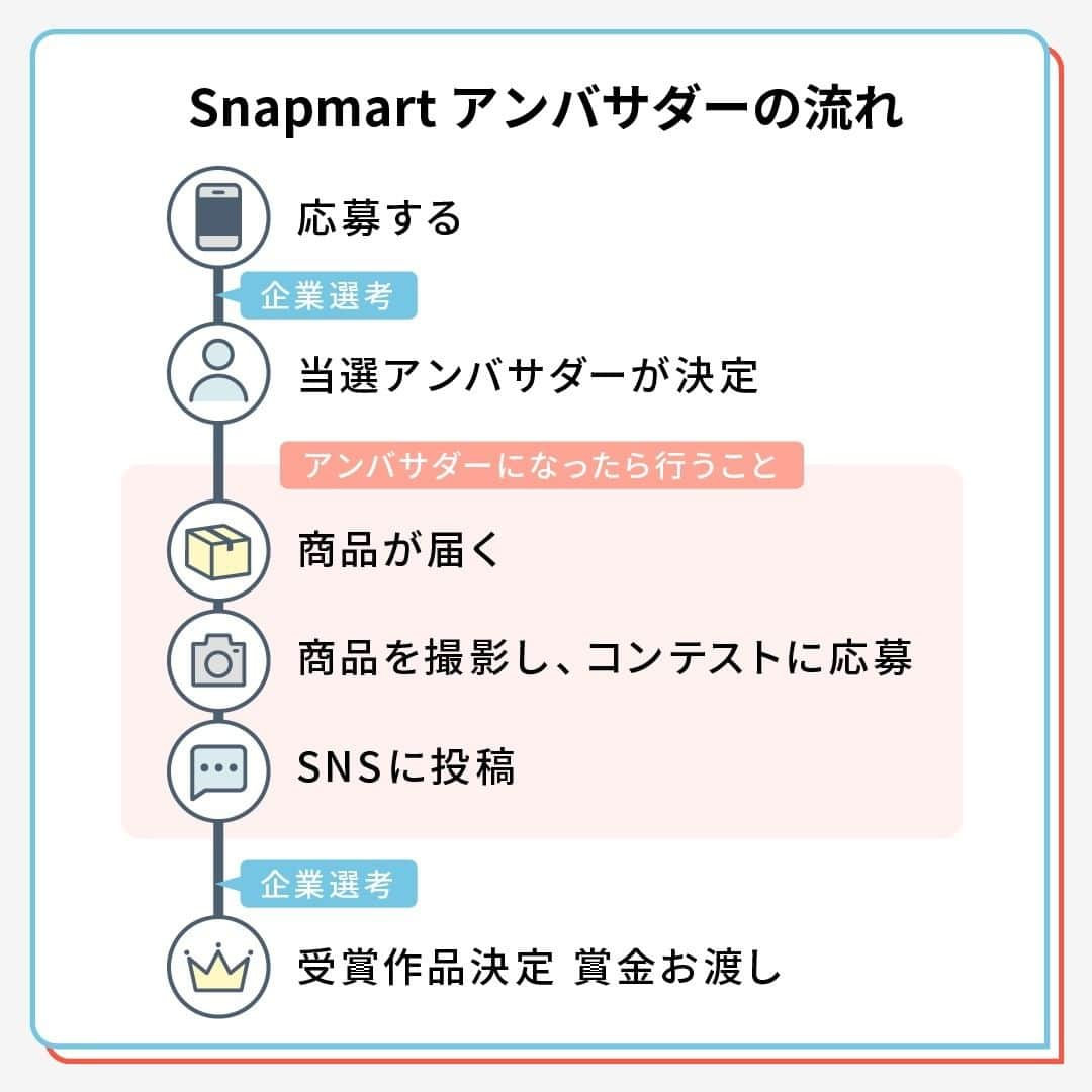 スマホの写真が売れちゃうアプリ「スナップマート」さんのインスタグラム写真 - (スマホの写真が売れちゃうアプリ「スナップマート」Instagram)「【参加者募集】クセ毛の救世主！ヴィダルサスーン「スチームストレートアイロン」動画アンバサダー大募集！ 応募は 11月26日まで📍  クセ毛の救世主！ヴィダルサスーン「スチームストレートアイロン」  大量の高温スチームでうねりや広がりなど髪のクセを抑えて、ストレートヘアにスタイリングします。  ワンカールストレートやまとめ髪など様々なストレートヘアが楽しめるヘアアイロンです！  今回はそんなヴィダルサスーン「スチームストレートアイロン」の魅力をインスタグラムで発信してくれる動画アンバサダーを10名を募集します。  今回はストーリーズでの発信も必須となっています！  髪の毛のクセが気になる方や、ご自宅で手軽にスタイリングしたい方、美容系の発信が得意な方はぜひふるってご応募ください！  ※動画アンバサダーに選ばれた方は5,000円の活動費が付与されます。  ＊＊  【発信してもらいたい魅力】  ◉モーニングルーティーンなど生活の中に落とし込んだシーンではなく、何回もあてなくても、一度でストレートになる！という商品の特徴に焦点を当てていただけたら嬉しいです。  ◉パッケージの写り込みは必須ではありません。消費者目線にて感想やお気に入りポイントがありましたら一緒に発信いただけますと幸いです。  ＊＊  ▶︎募集記事に記載の賞から、詳細の説明がご確認いただけます✨  ＊＊  応募締切📍は、11月26日（日）まで💨 詳細＆応募は @snapmart.jp トップのリンク、またはアプリからチェックしてください♪   ＊＊  ▷アンバサダーをやってみたいかも！と思ったら「いいね」を、後から募集を確認したい時は「保存」してね♪  #snapmart #スナップマート  #ヴィダルサスーン #スチームストレートアイロン #ストレートアイロン #ヘアアイロン #くせ毛対策 #くせ毛の悩み #サラサラヘア #サラサラ髪 #ヘアーセット #ツヤツヤヘアー #髪の毛サラサラ #髪質 #うねり髪 #ヘアスタイリング」11月21日 20時06分 - snapmart.jp