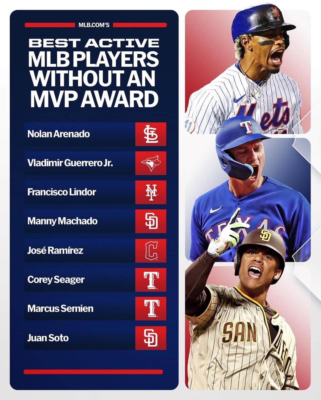 MLBさんのインスタグラム写真 - (MLBInstagram)「Which current MLB star has the best chance to win their 1st MVP award next season?」11月21日 11時38分 - mlb