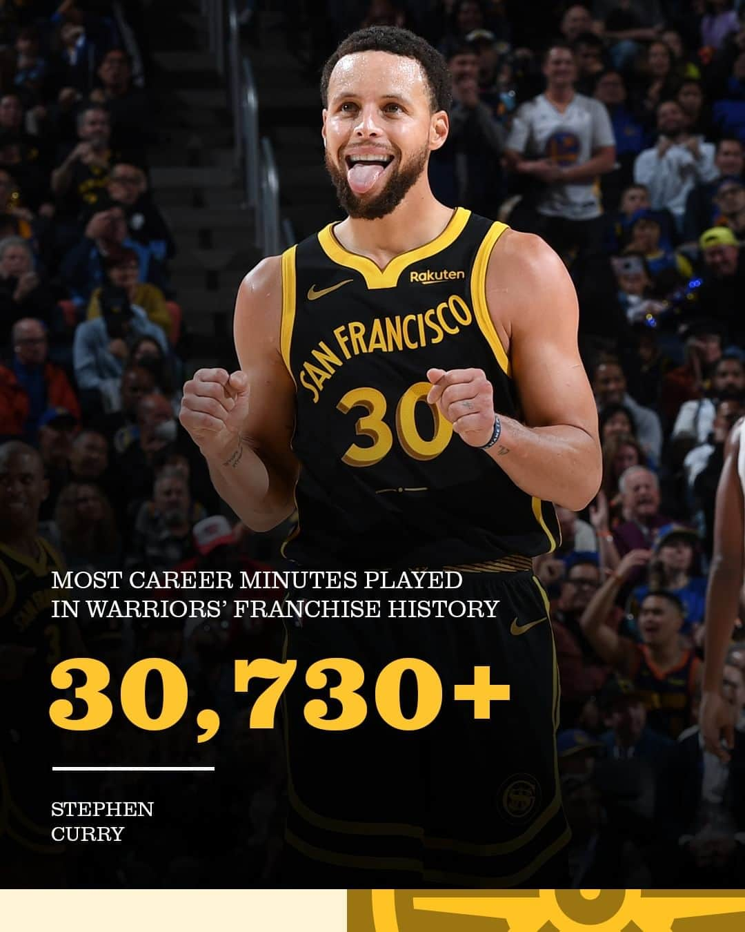 ゴールデンステート・ウォリアーズのインスタグラム：「Stephen Curry has now played more minutes than ANY Warrior in franchise history.  The franchise's minutes played record was previously held by Nate Thurmond.」