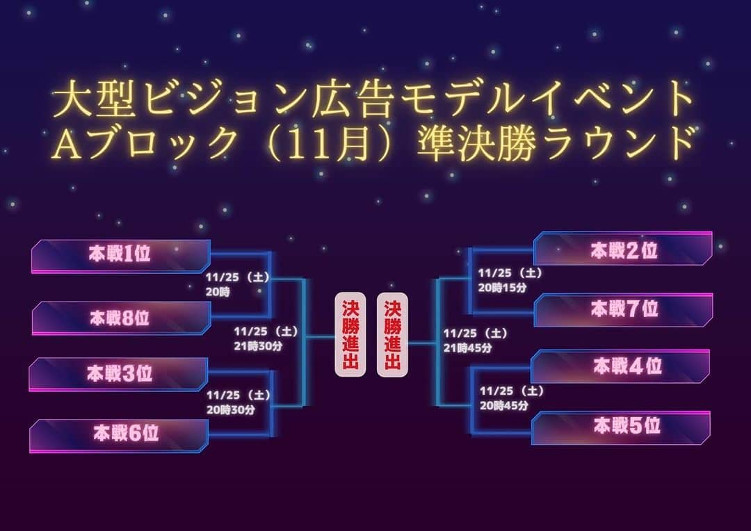 でっぱりんのインスタグラム：「予選2位で通過して11月25日20:15〜準決勝トーナメントバトルです。  昨日の配信の時、 25日の為に皆に言いたくない事も言わないかんくて言ったら言ったで私の思いとは違う風に捉えられたりして 配信切ってからまじ辛すぎて動けんくて本当にTikTokやりたいん？ てか無理な目標たてんで普通に配信してれば楽じゃない？とか思ってたし もう逃げようよって頭よぎったりもしたけど ここまで頑張ってくれた皆がいるのに 私がここで辞める訳にもいかんし てか私の最終目標はもっと上やし こんなんで私がメンヘラ起こしてても誰も私についきたくないやんって思ってとりあえず洗顔しよう！って思って洗顔したら元気出てきた（なんの話） そして出っ歯組のオープンチャット、夜中なのにみんなずーーーーっと作戦会議してくれててそれ見て涙でて 私がこんなんでどうすると？ みんなに元気もらってどうすると？ 私が元気を届けないかんのに！って昨日沢山考えて沢山泣いて吹っ切れました！ みんなを信じて自分を信じて 25日挑みます。 絶対勝つよ 流石でっぱりん！ でっぱりんについてきてよかったって 絶対思ってもらえるように まずは25日勝って 時間かかっても絶対有名な配者なるよ  11月25日20:15〜 来れる方は20:00までには配信来てください🙏 #絶対勝つ」