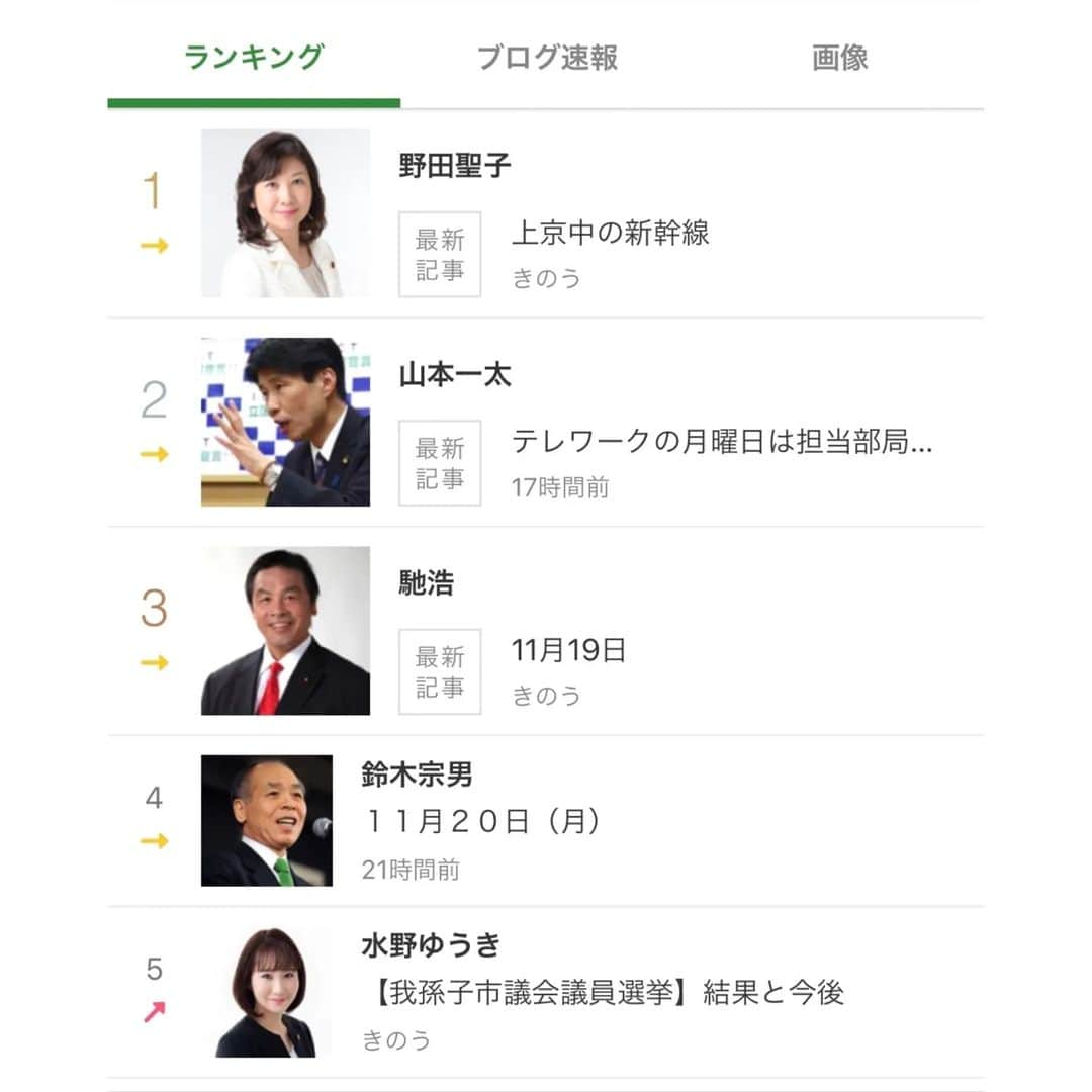 水野友貴のインスタグラム：「我孫子市議会議員選挙では多くの皆様にブログをお読みいただいたようで、地方議員ながらもアクセスは全政治家の中で5位でした。お読みいただきありがとうございます。 引き続き、議会・活動報告含め、皆様への情報発信に努めてまいります。  今日は我孫子駅北口のアビコキャリーでウルトラ仲良しのさとっぴとランチ☀️🍴 幸せな時間でした😆🍀 明日から議会です。頑張ってきます❗  #アメブロ #我孫子市議選 #我孫子市議会議員選挙  #千葉県議会議員 #水野ゆうき #無所属  #abikocarrycafe  #アビコキャリー」