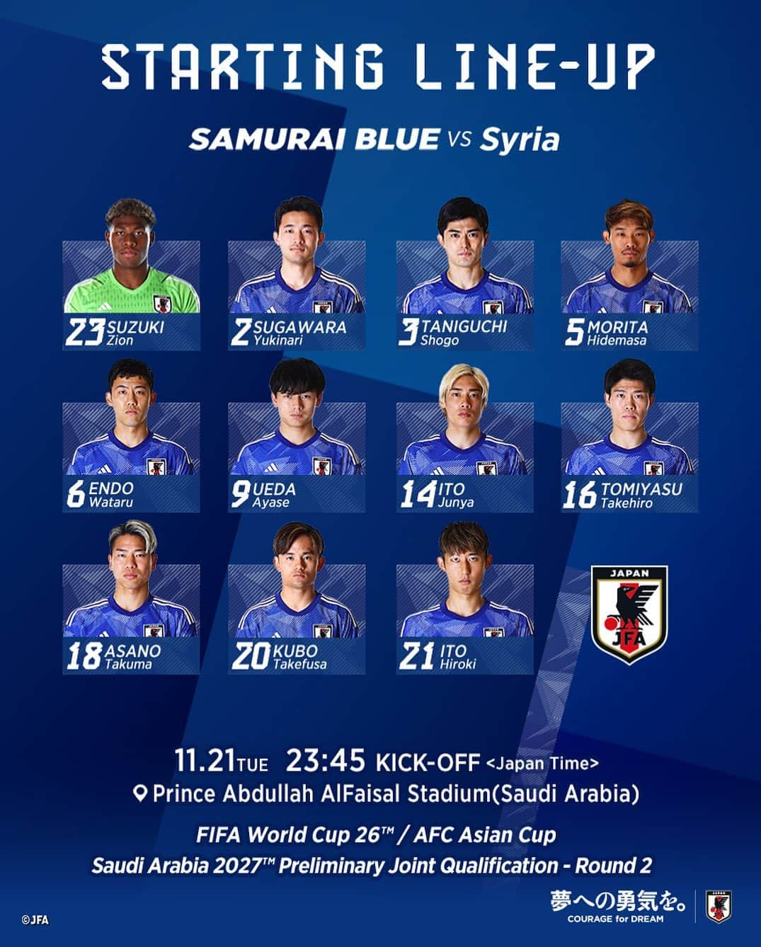 日本サッカー協会さんのインスタグラム写真 - (日本サッカー協会Instagram)「. 🔹#SAMURAIBLUE 🔹 📝LINE-UP📝  23 #鈴木彩艶(GK) 2 #菅原由勢 3 #谷口彰悟 5 #守田英正 6 #遠藤航 (C) 9 #上田綺世 14 #伊東純也 16 #冨安健洋 18 #浅野拓磨 20 #久保建英 21 #伊藤洋輝  𝐒𝐔𝐁🔄 1 #前川黛也(GK) 12 #大迫敬介(GK) 4 #町田浩樹 7 #佐野海舟 8 #相馬勇紀 10 #堂安律 11 #細谷真大 13 #南野拓実 15 #渡辺剛 17 #田中碧 19 #中山雄太 22 #毎熊晟矢  監督 #森保一  🏆FIFA #ワールドカップ 26アジア2次予選 兼 AFC #アジアカップ サウジアラビア2027予選 🗓️11.21(火) ⌚️23:45(🇯🇵) 🆚シリア代表🇸🇾 🏟Prince Abdullah AlFaisal Stadium(サウジアラビア)  #AsianQualifiers #夢への勇気を #jfa」11月21日 22時36分 - japanfootballassociation