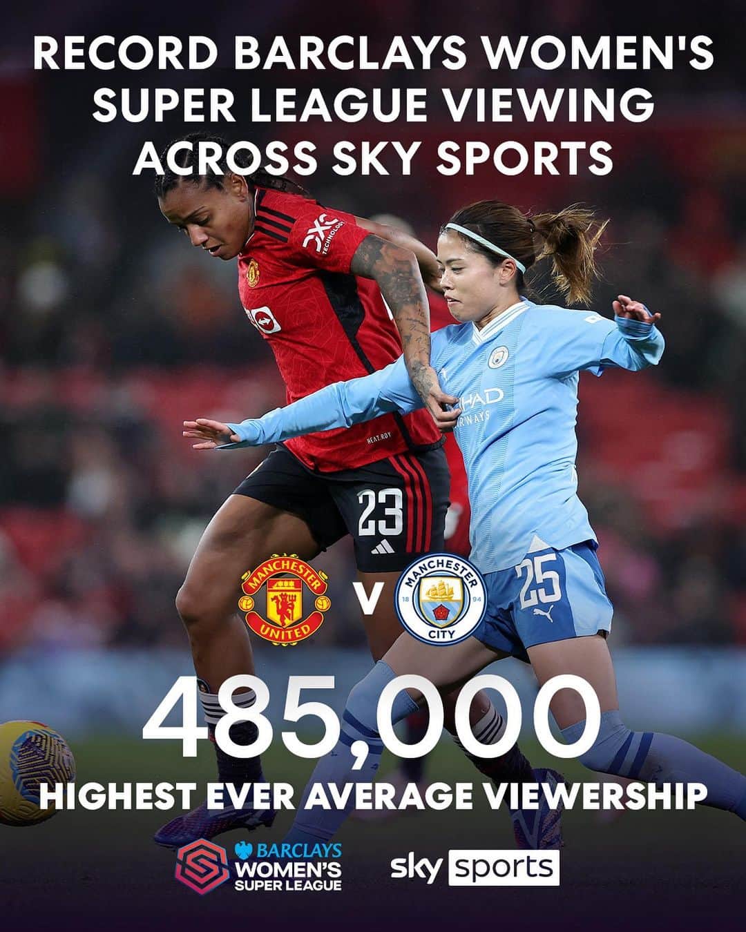 マンチェスター・シティFCさんのインスタグラム写真 - (マンチェスター・シティFCInstagram)「The most viewed #BarclaysWSL Sky Sports match!   @mancity 🆚 @manutdwomen」11月22日 0時52分 - mancity