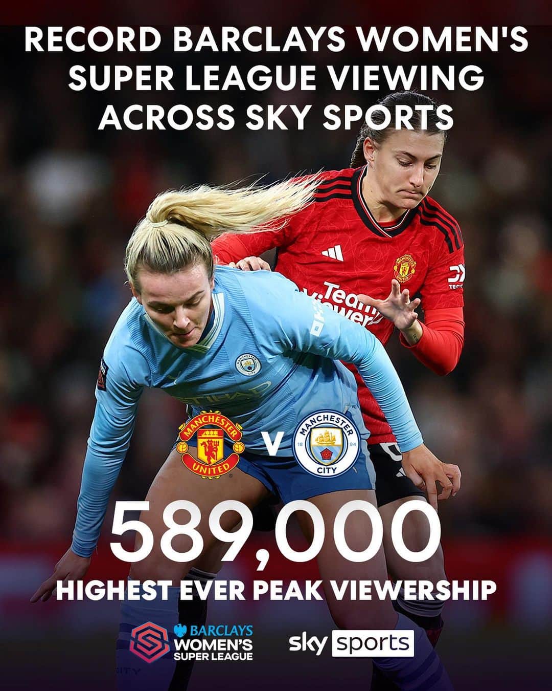 マンチェスター・シティFCのインスタグラム：「The most viewed #BarclaysWSL Sky Sports match!   @mancity 🆚 @manutdwomen」