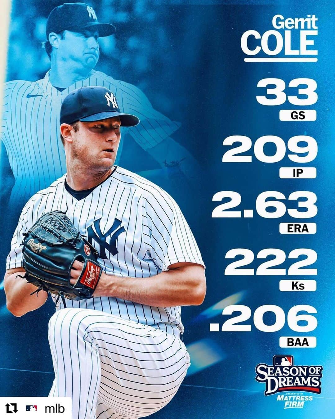 Rawlings Japanのインスタグラム：「#Repost @mlb with @use.repost ・・・ Gerrit Cole’s impressive 2023 campaign lands him his first ever Cy Young Award. #ローリングス  #グラブ #teamrawlings  #ピッチャー #野球 #MLB @rawlings_japan_llc」