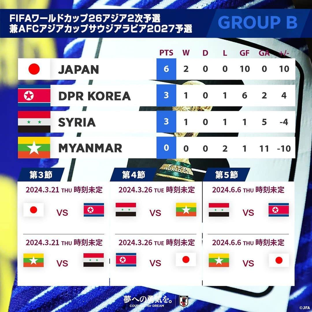 日本サッカー協会のインスタグラム