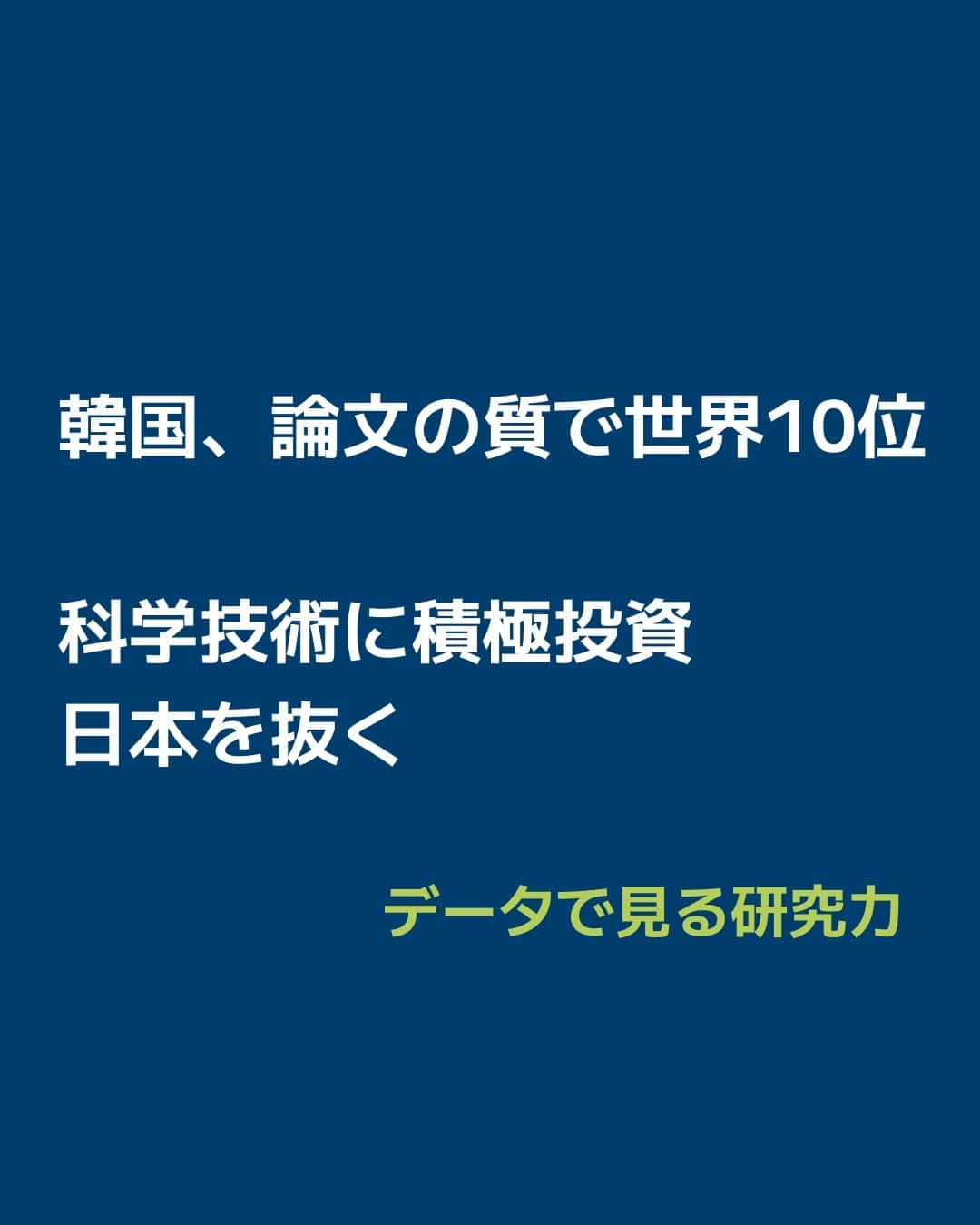 日本経済新聞社のインスタグラム：「韓国の科学研究力が日本を上回りつつあります。文部科学省の研究所による学術論文に関する2022年の調査で質の世界順位で日本を抜き、トップ10を維持。00年代から10〜20年かけて力を注いできた科学技術と人材への継続的な投資が実を結んでいます。⁠ ⁠ 詳細はプロフィールの linkin.bio/nikkei をタップ。⁠ 投稿一覧からコンテンツをご覧になれます。⁠→⁠@nikkei⁠ ⁠ #韓国 #korea #研究 #科学 #技術 #日経電子版」