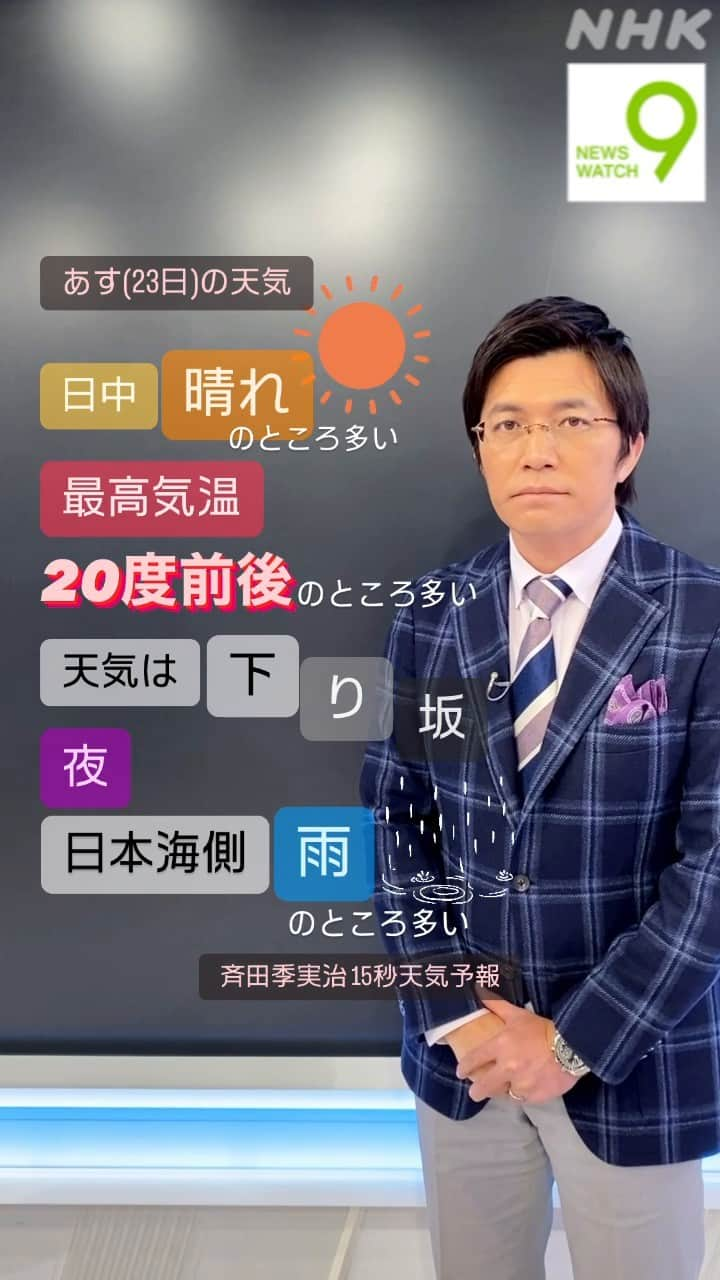 NHK「ニュースウオッチ９」のインスタグラム：「あす(23日)も 日中は晴れるところが多く☀️ 最高気温は20度前後まで上がるところが多いでしょう  ただ天気は下り坂で 夜には日本海側で雨☔の降るところが多くなりそうです  #ニュースウオッチ9 #斉田季実治 #15秒天気予報」