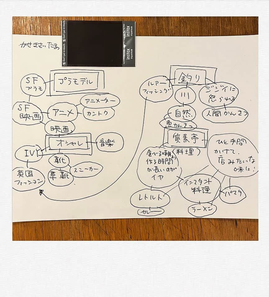 かせきさいだぁのインスタグラム：「小学校の保護者会で『偏愛マップ』なるものを️書いたらしい。偏愛マップとは…？と、調べて早速書いてみた❤️知らない人同士が見せ合って、仲良くなれるツールだそうだ。」