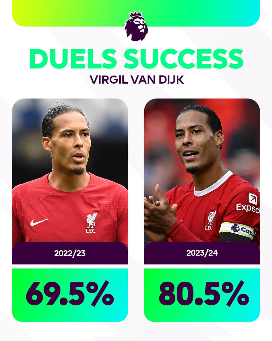 プレミアリーグのインスタグラム：「Is Virgil van Dijk back to his formidable best this season?」