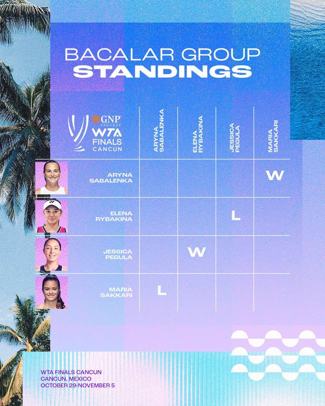 WTA（女子テニス協会）のインスタグラム：「Standings after Day 1️⃣  #WTAFinals」