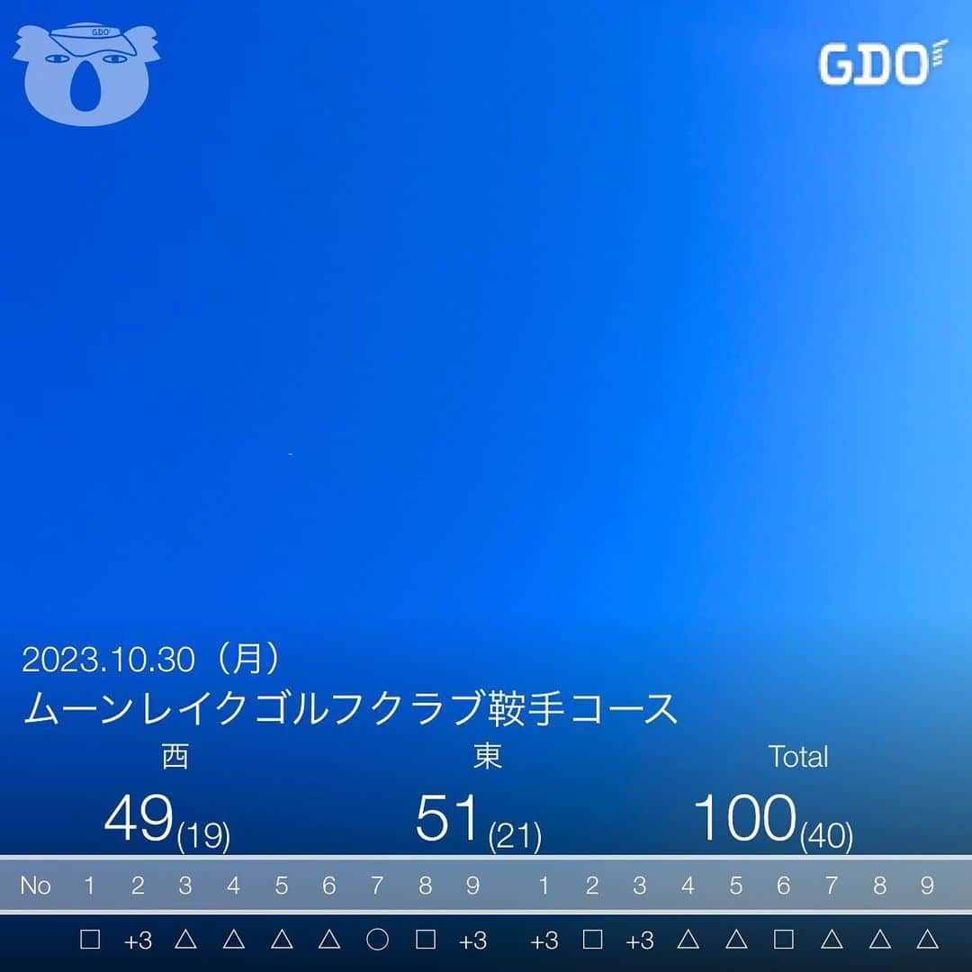 AKIのインスタグラム：「. . ひっさびさにベスト出たー😭 . 今年の春から夏は全然ダメで。 110も切れなくて。 ダメだこりゃ！状態。 100切りなんて一生無理レベルに 考えてたんだけどw やっと最近良くなってきて 110切れるようになって 手応えも出てきて… . そして今日！ベストが出ました！！！ 100切っとらんのかい！ て思うかもしれないけど(笑) 本当に手応えあったし OB何回かしたけど100が出た！ 改善点はもちろんあるけど ミスショットありながらも ベスト100が出た事は大きい！ . まだまだ上があると思えたので また100切れるように頑張ります♪ . 1月以来のベスト！おめでとう私！ 次は100切り目指して！ . . . #ゴルフ#ゴルフ女子 #福岡#福岡ゴルフ#福岡ゴルフ女子 #直方#鞍手#ムーンレイクゴルフクラブ鞍手 #ベスト#課題はウッド#大好き7番アイアン #ドライバーもよろし#3パットはあかん #また次頑張ります #バーディ#パーはない#笑 #写真をよくみて#飛行機写ってるよ」