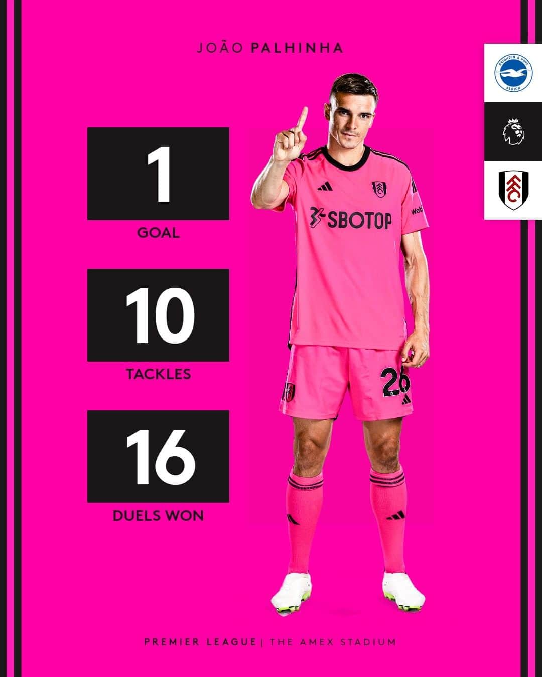 フラムFCのインスタグラム：「The most tackles in a single @premierleague game this season! 🤯」